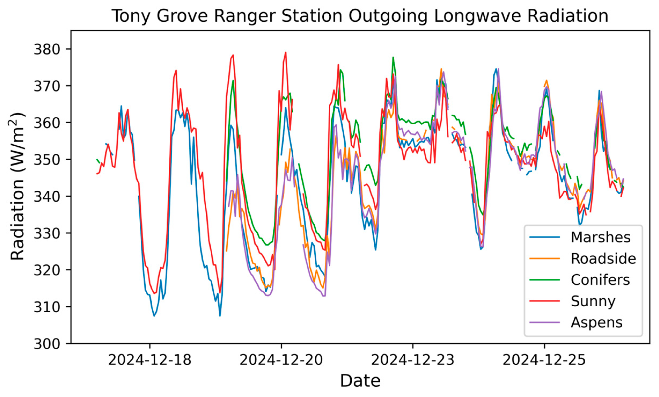 Preprints 192033 g0a6