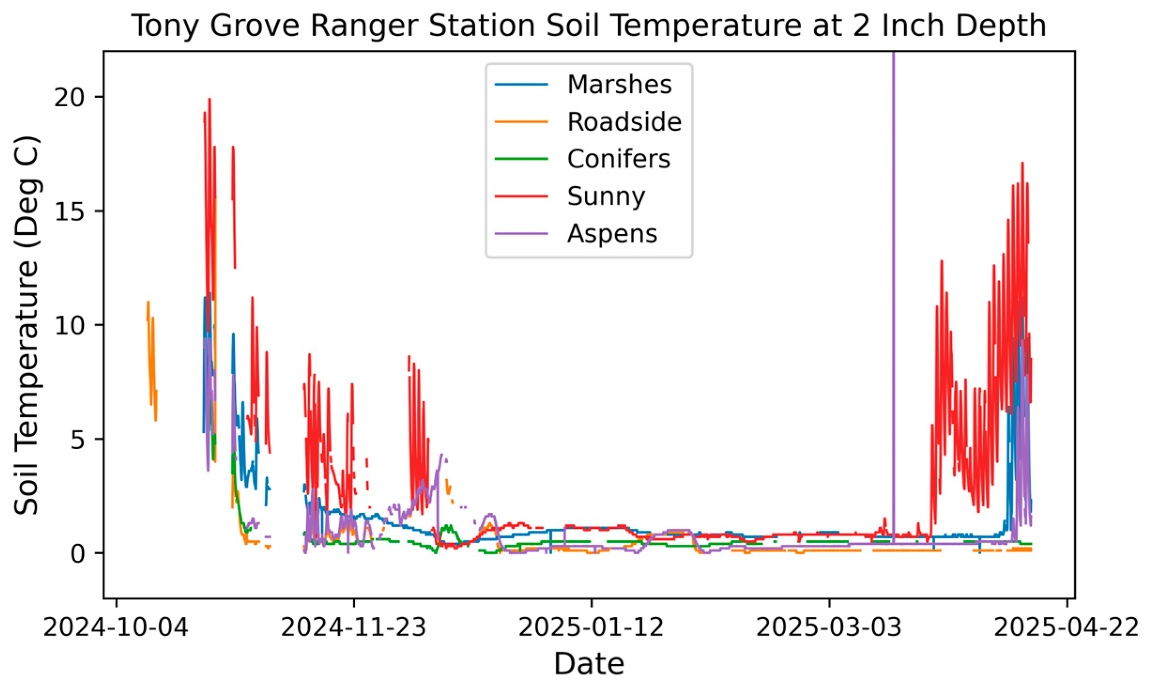 Preprints 192033 g0a7