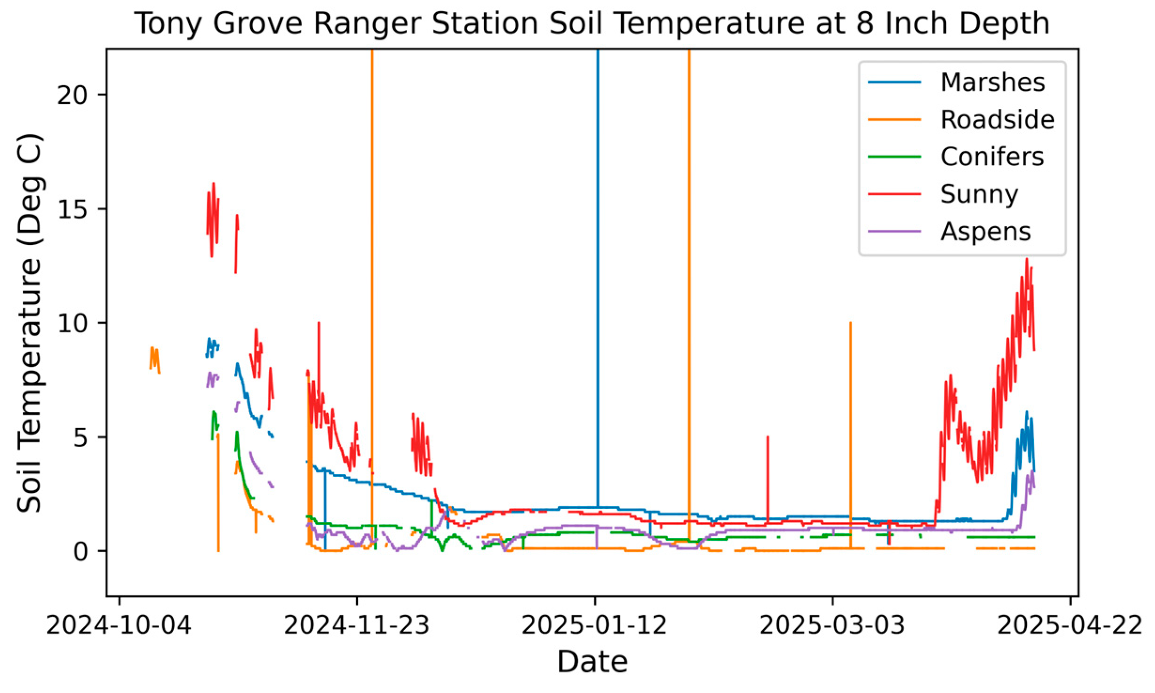 Preprints 192033 g0a8