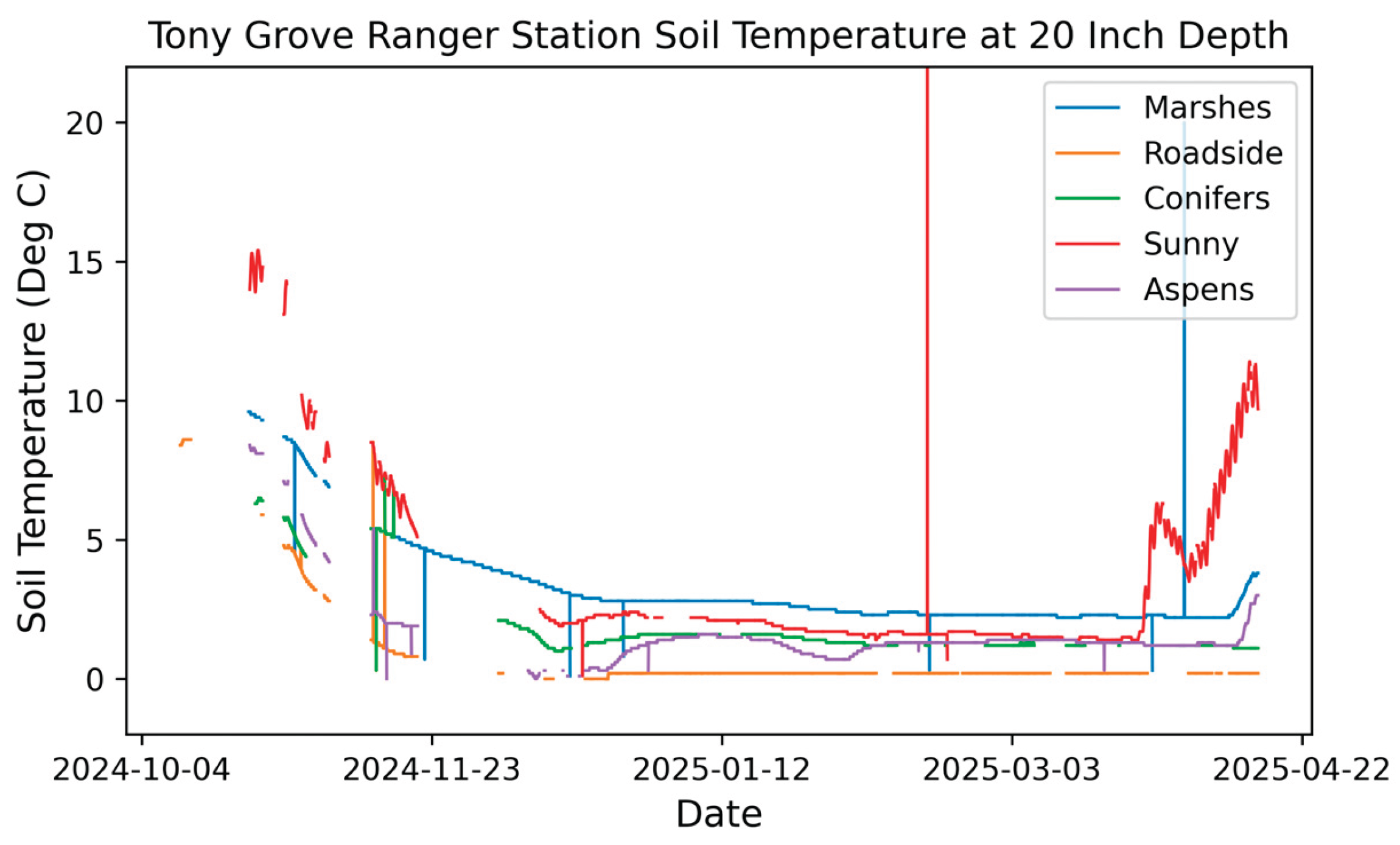 Preprints 192033 g0a9
