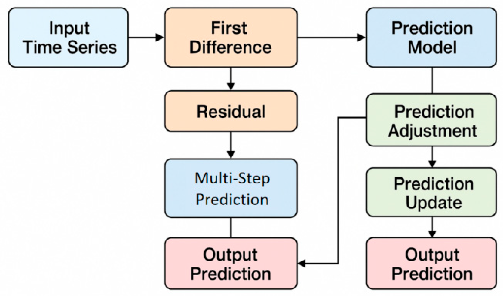 Preprints 191332 g001