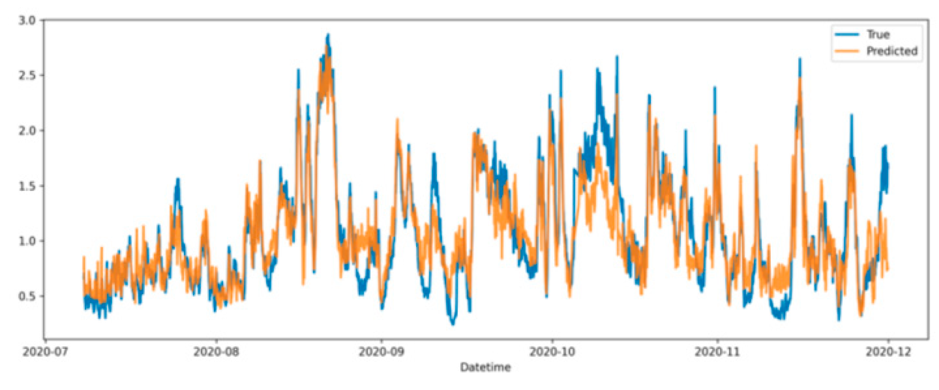 Preprints 191332 g002