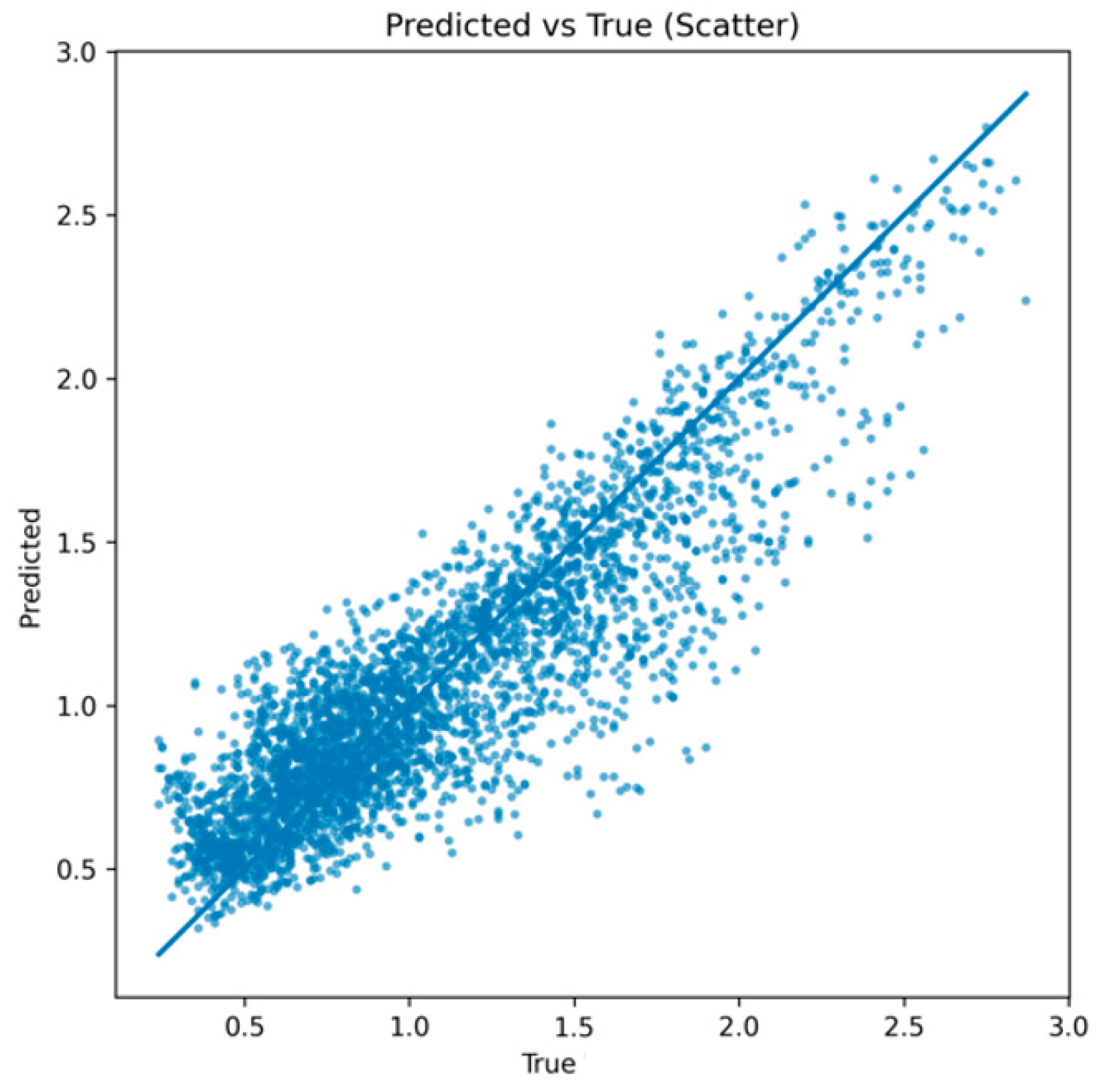 Preprints 191332 g003