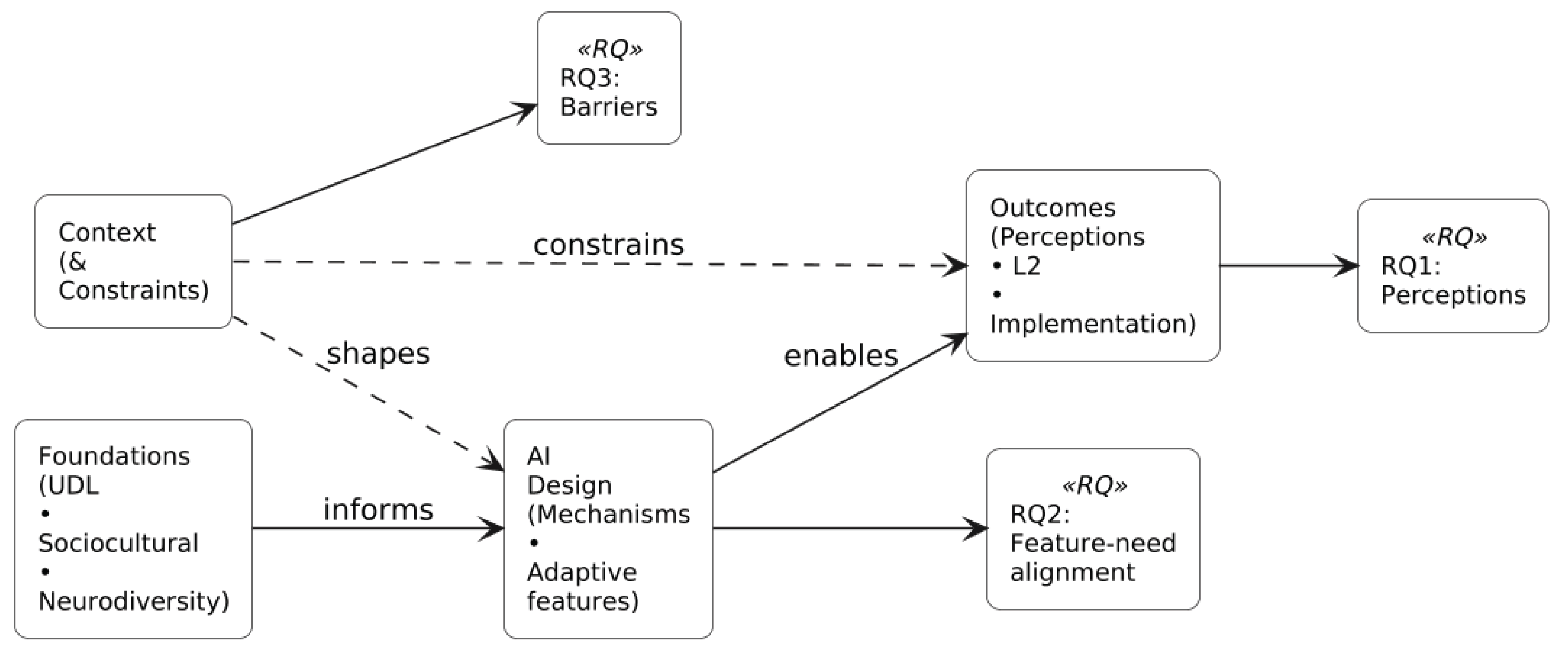 Preprints 200191 g001