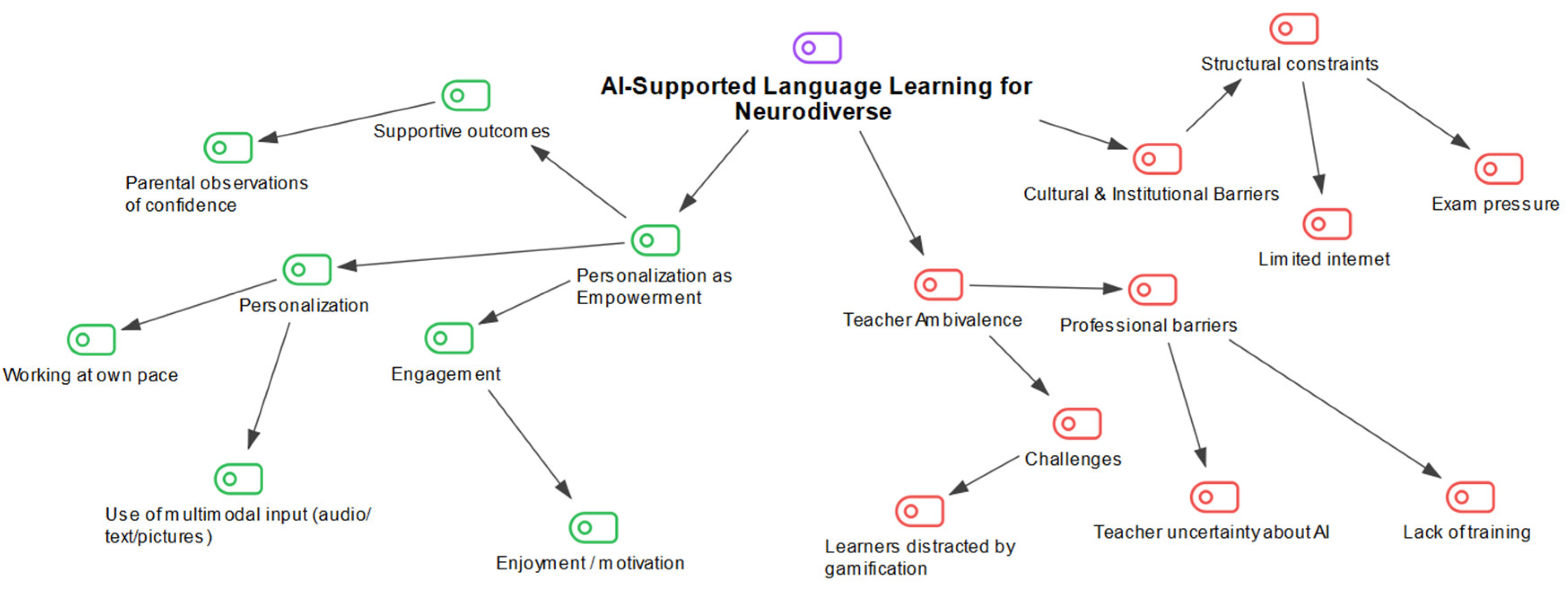 Preprints 200191 g002