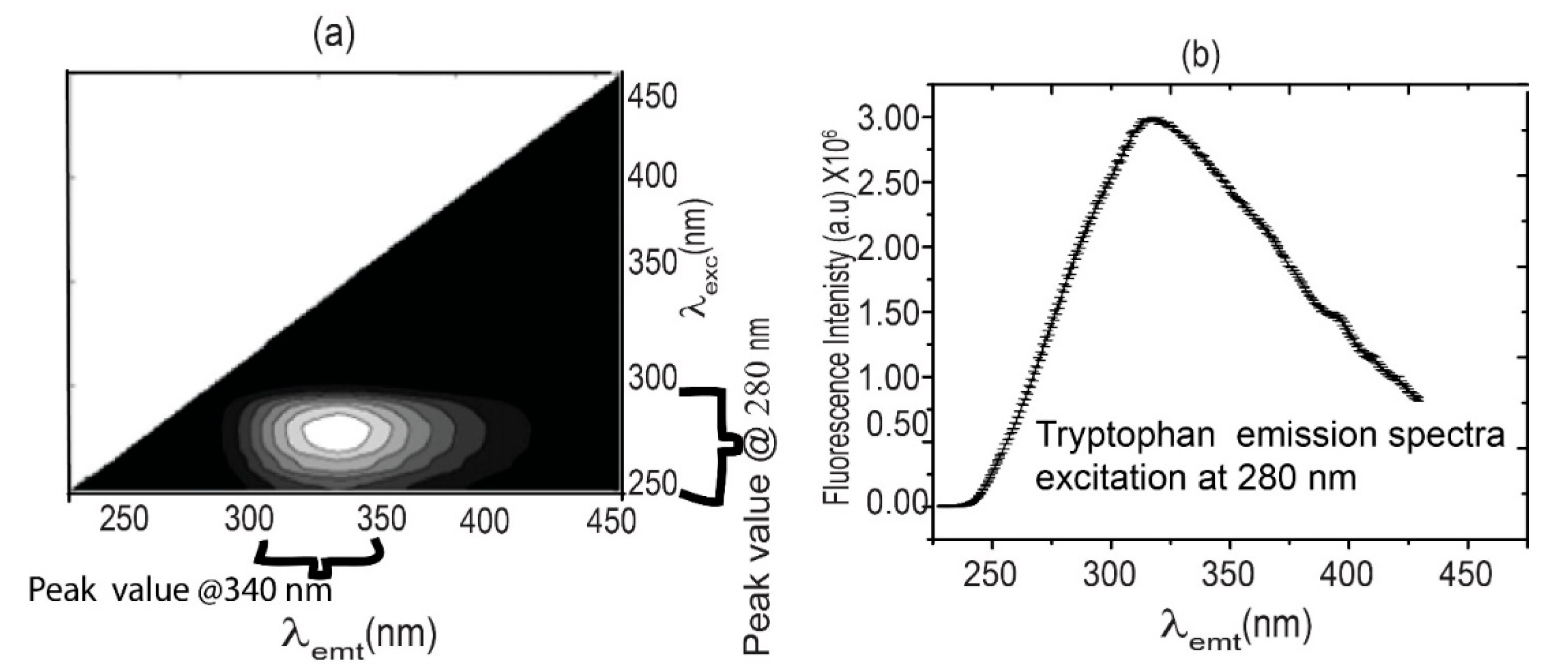 Preprints 174465 g001