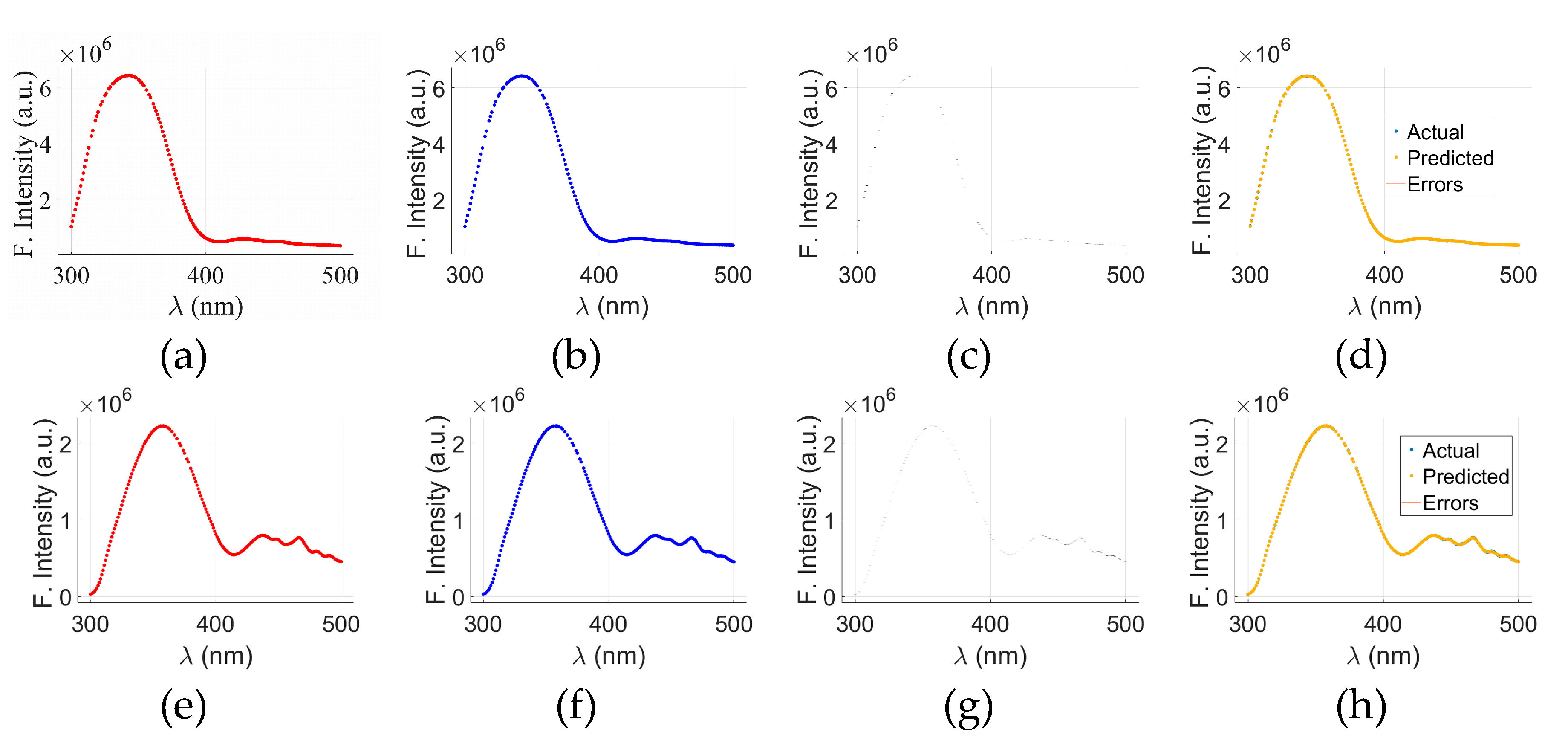 Preprints 174465 g005