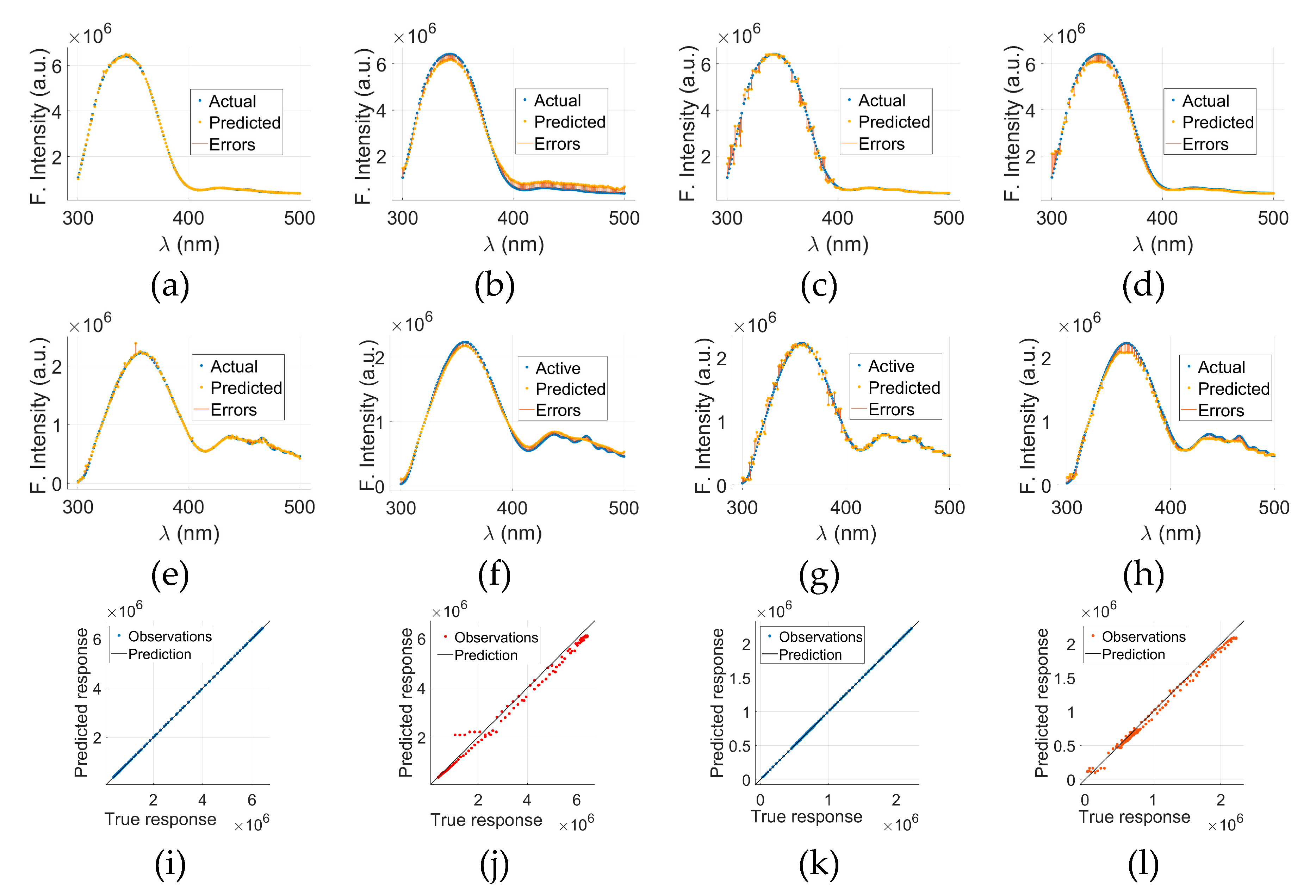 Preprints 174465 g006