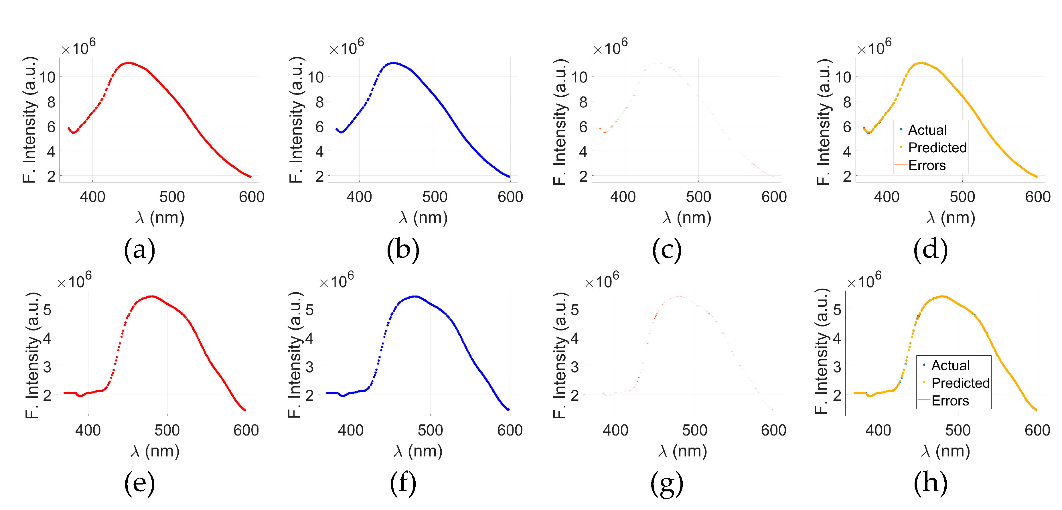 Preprints 174465 g007