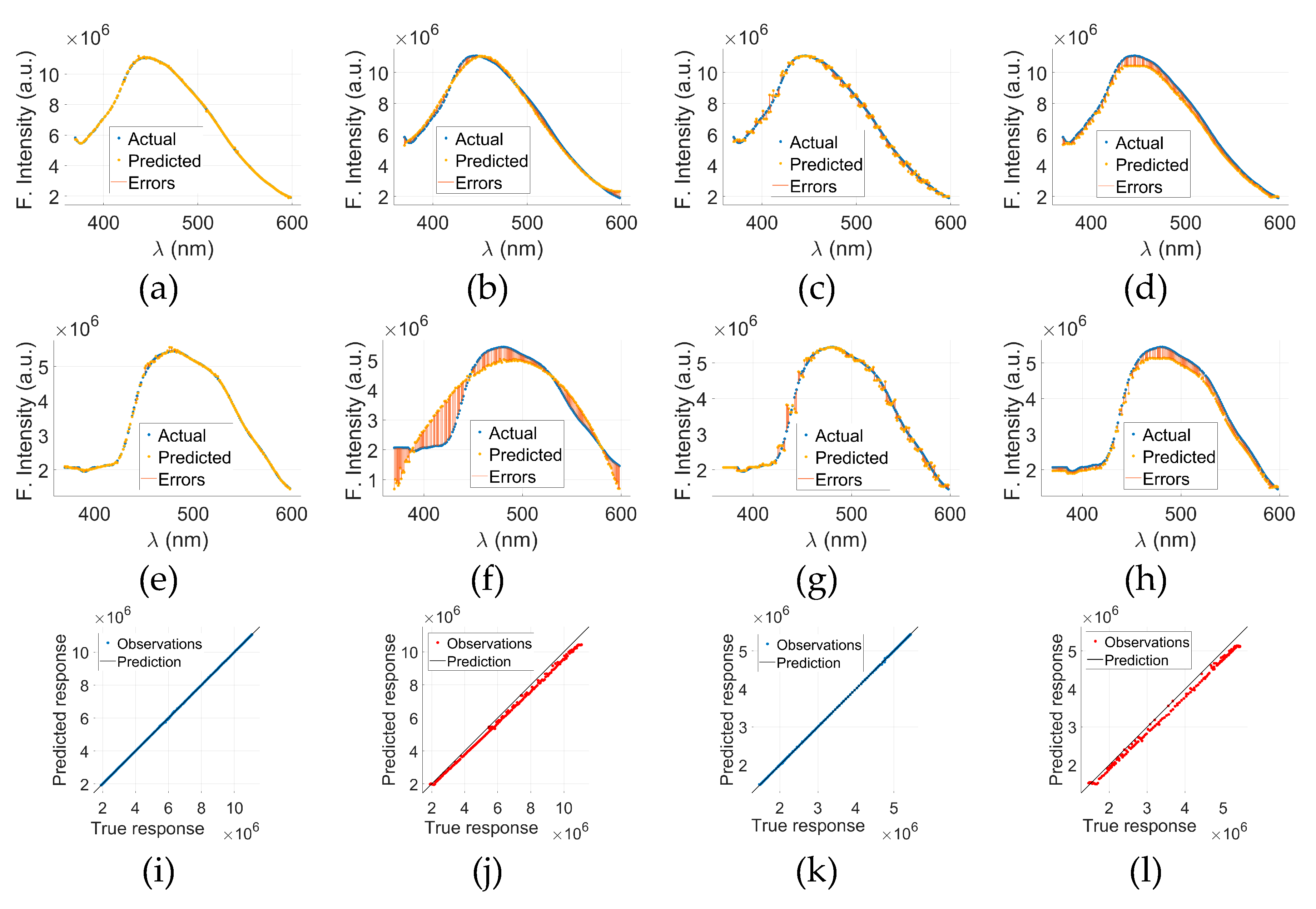 Preprints 174465 g008