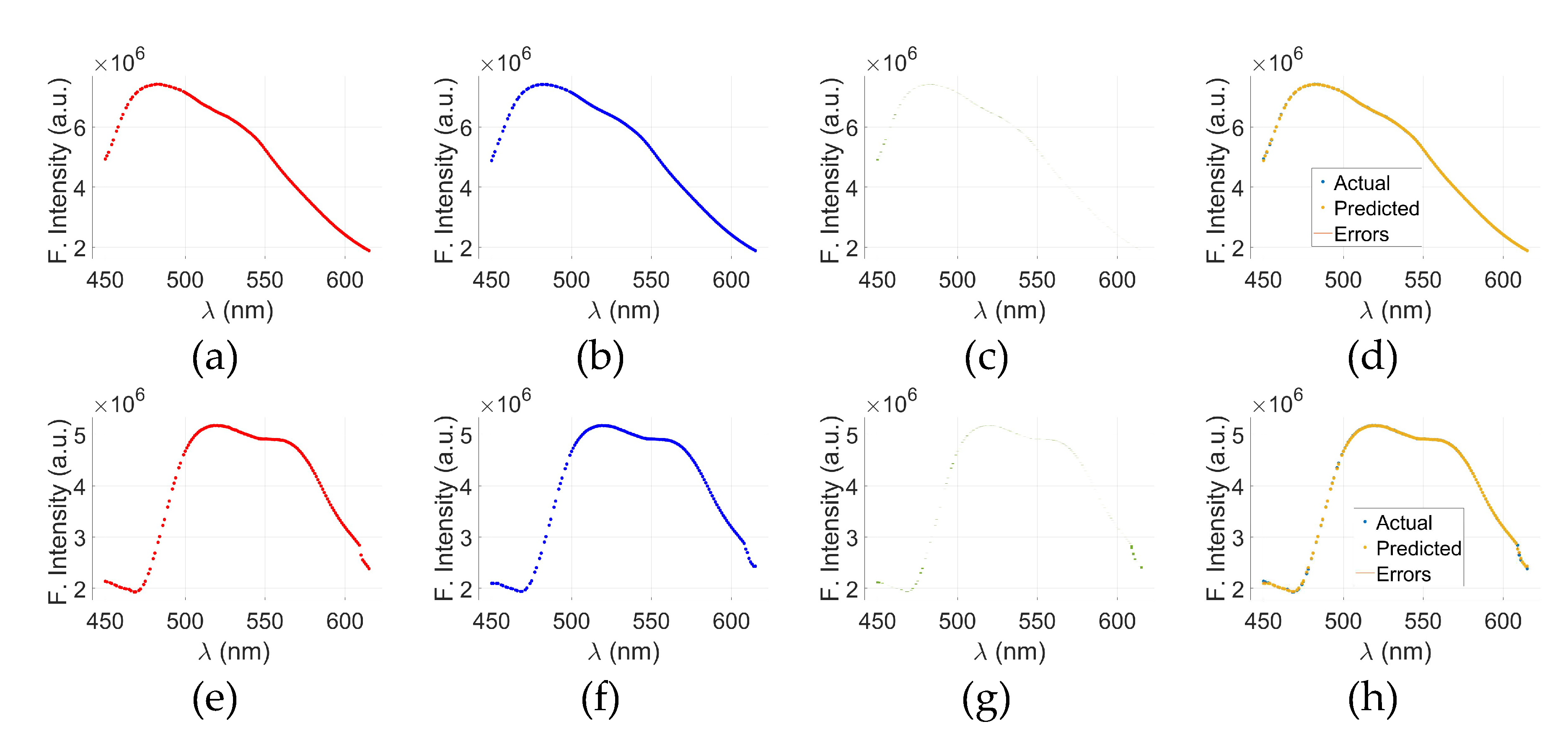 Preprints 174465 g009