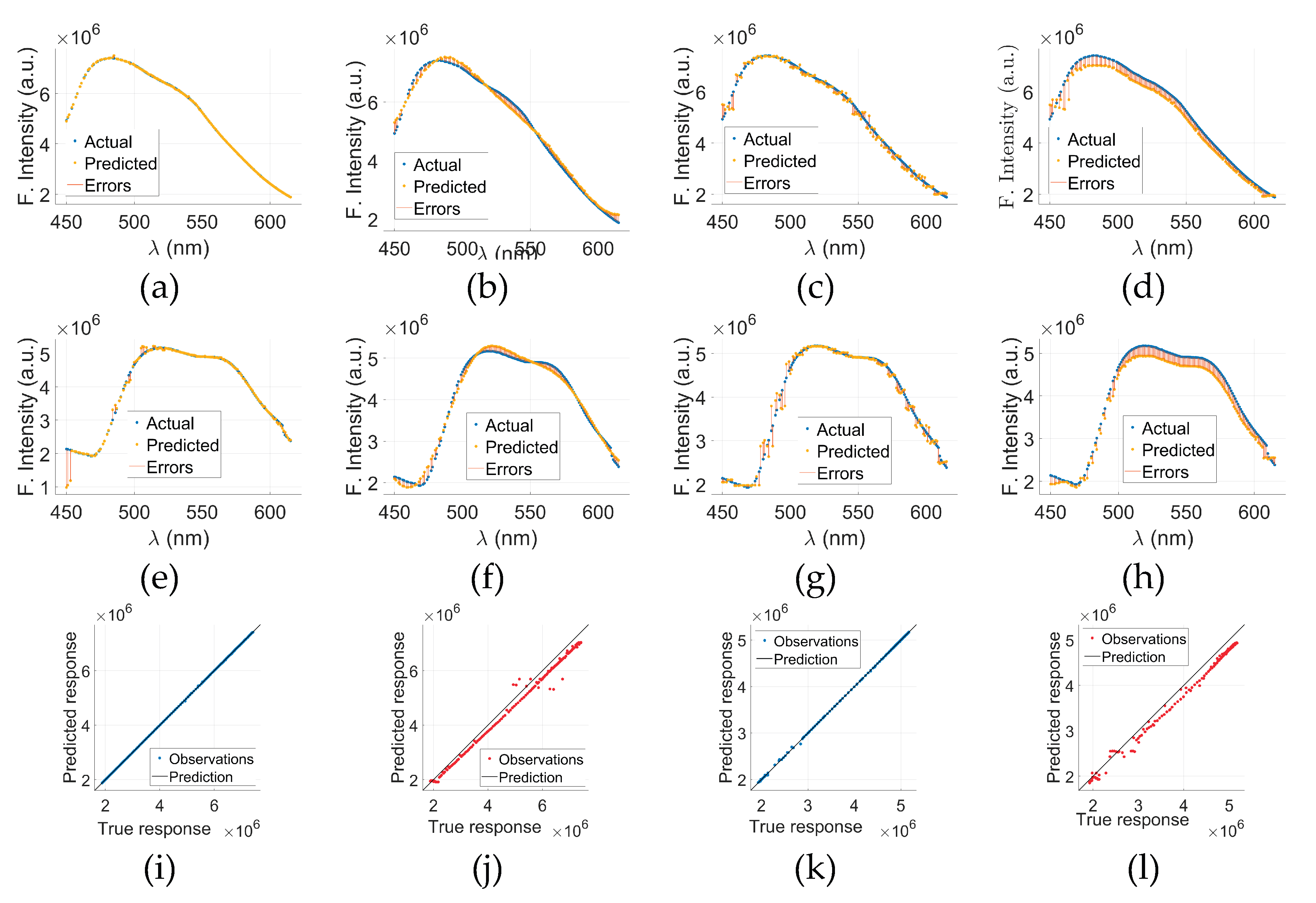 Preprints 174465 g010