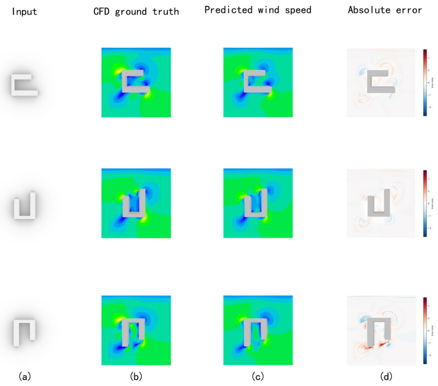 Preprints 237877 g005