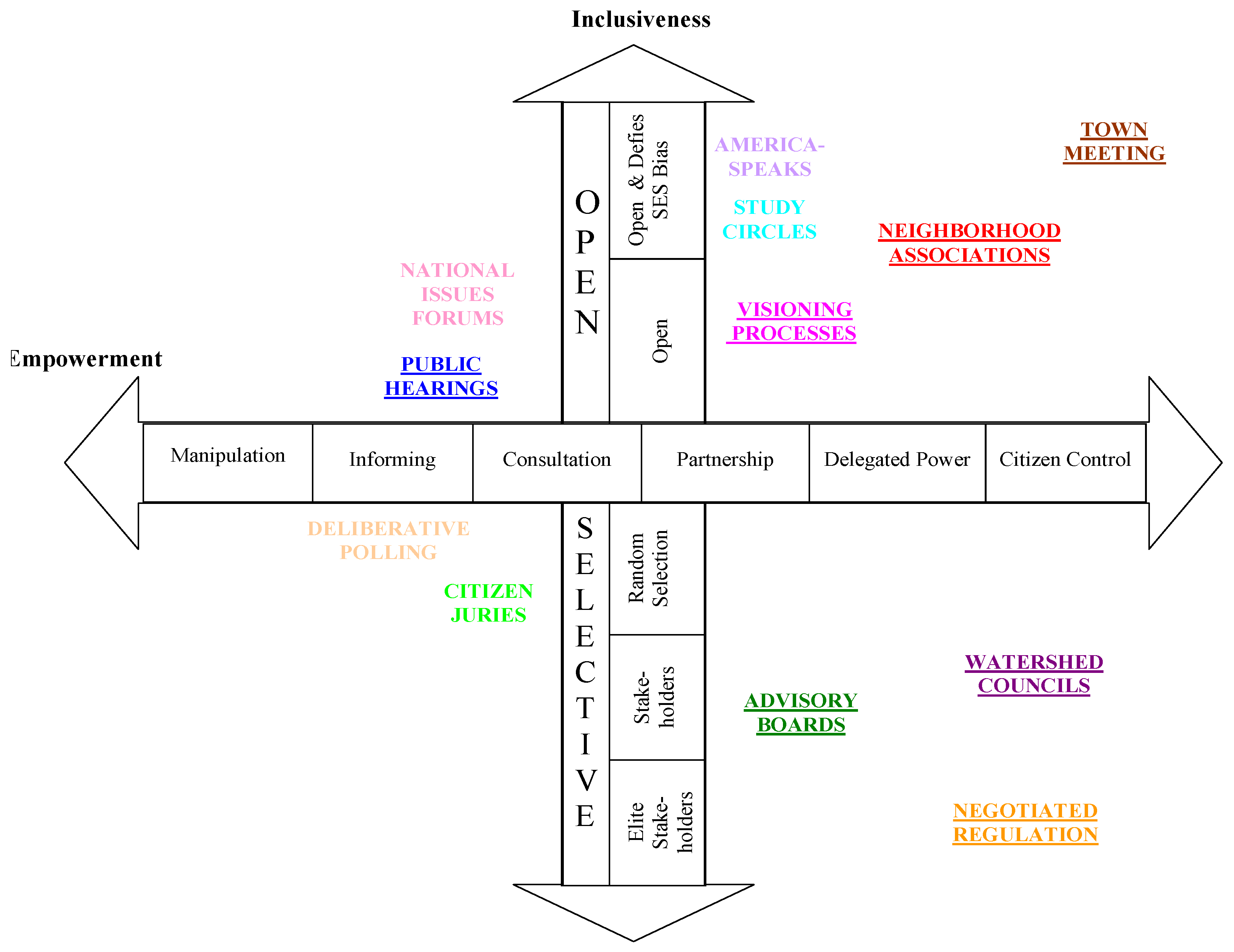 Preprints 146965 g001