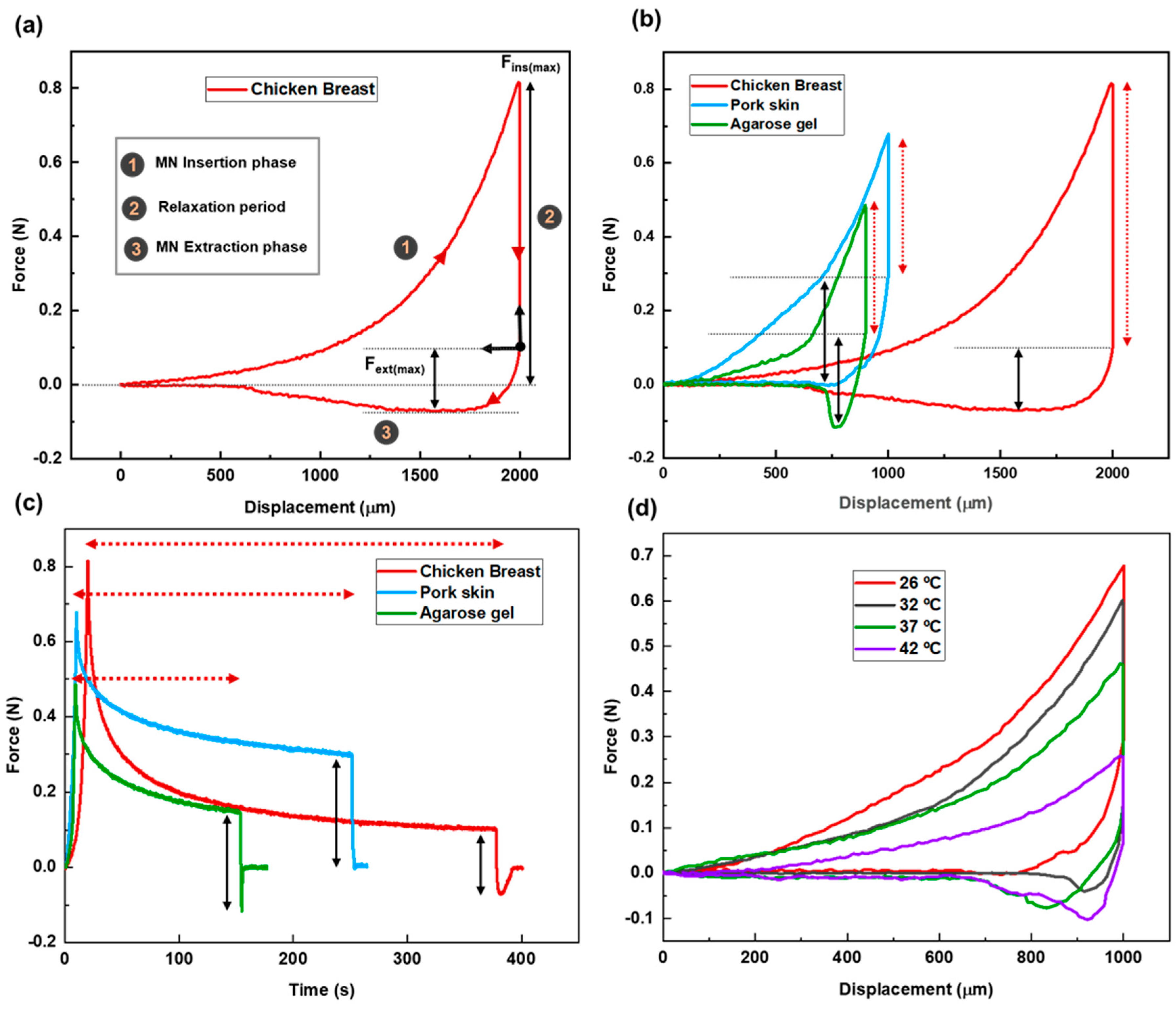Preprints 165044 g003