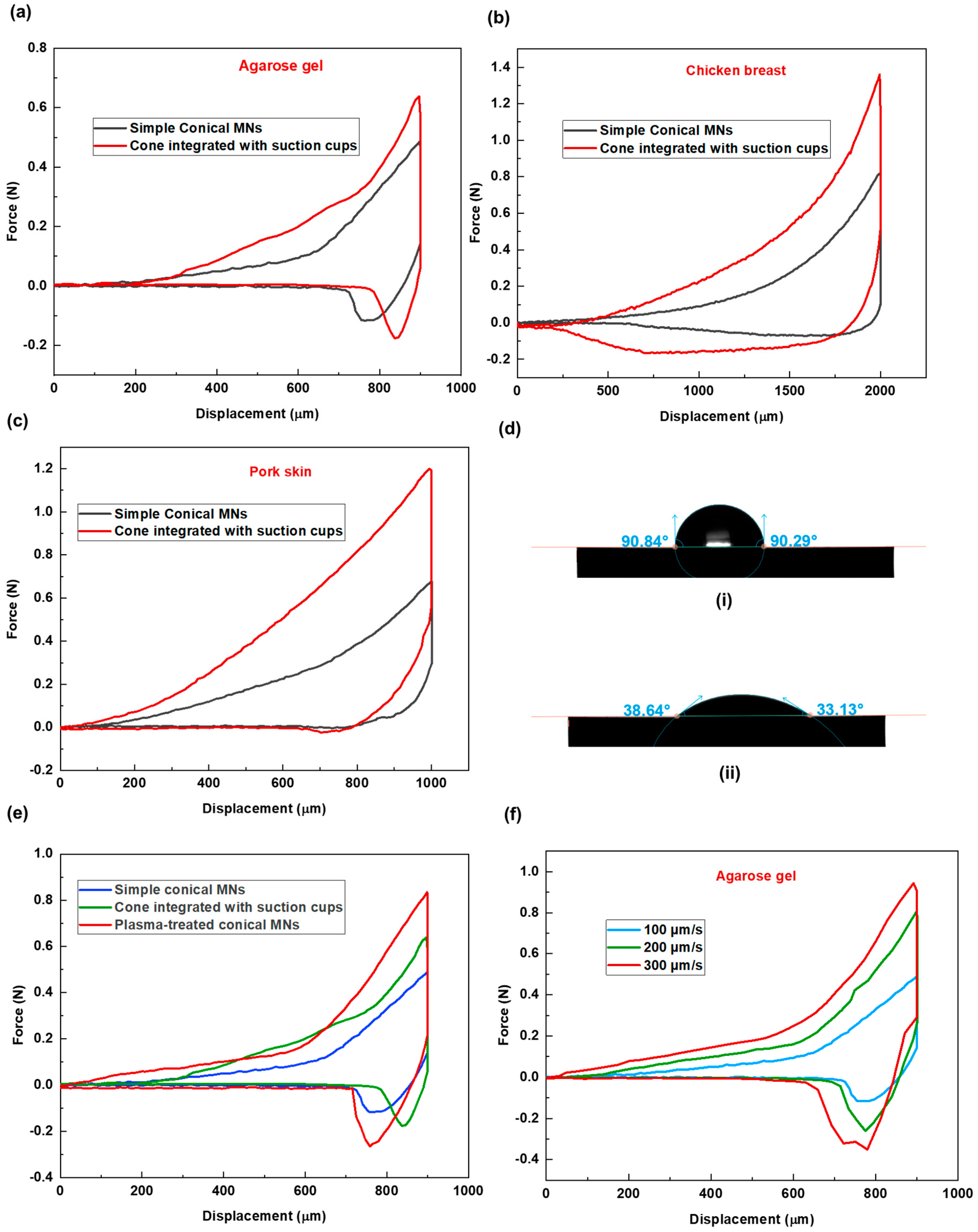 Preprints 165044 g004