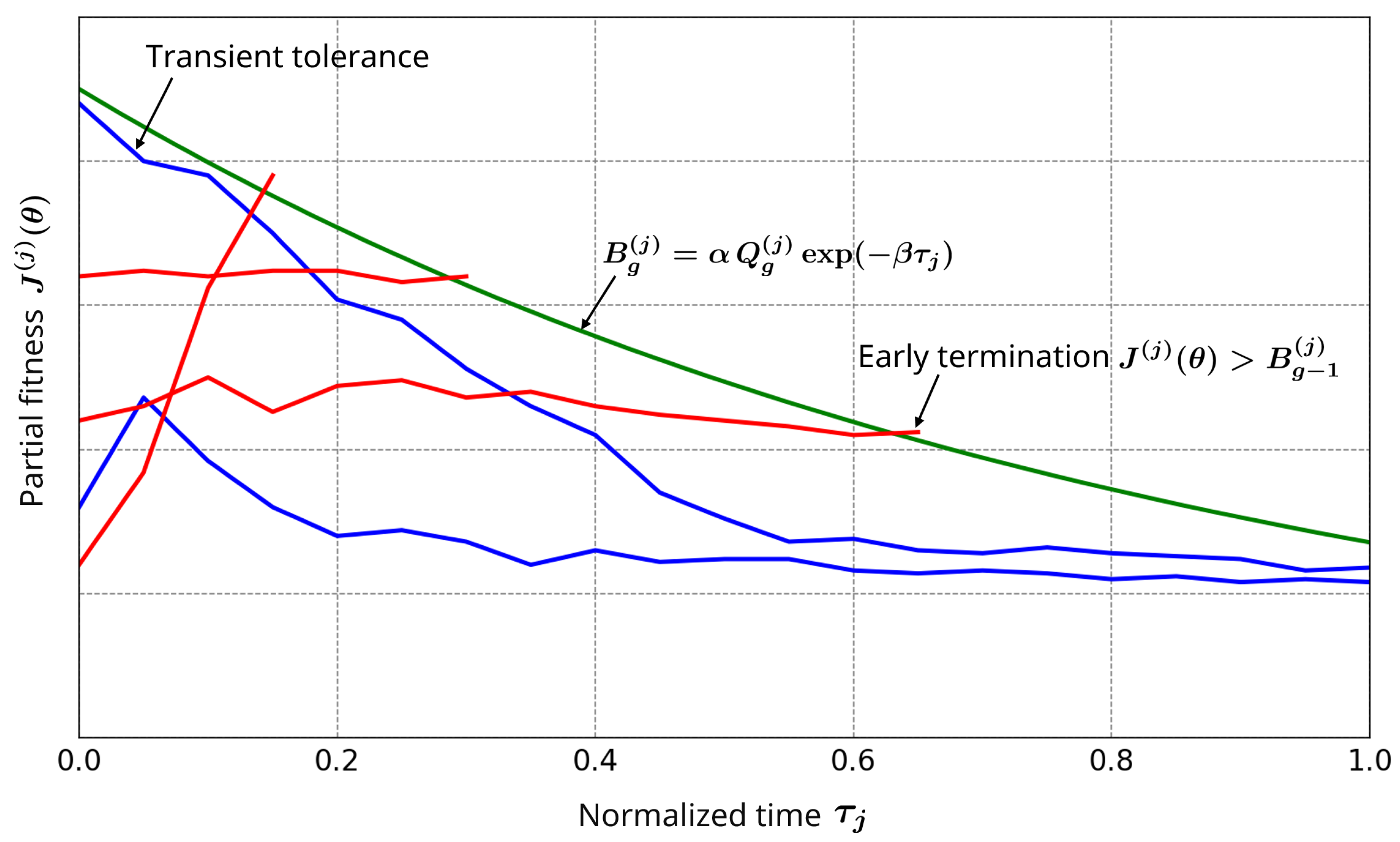 Preprints 198170 g001