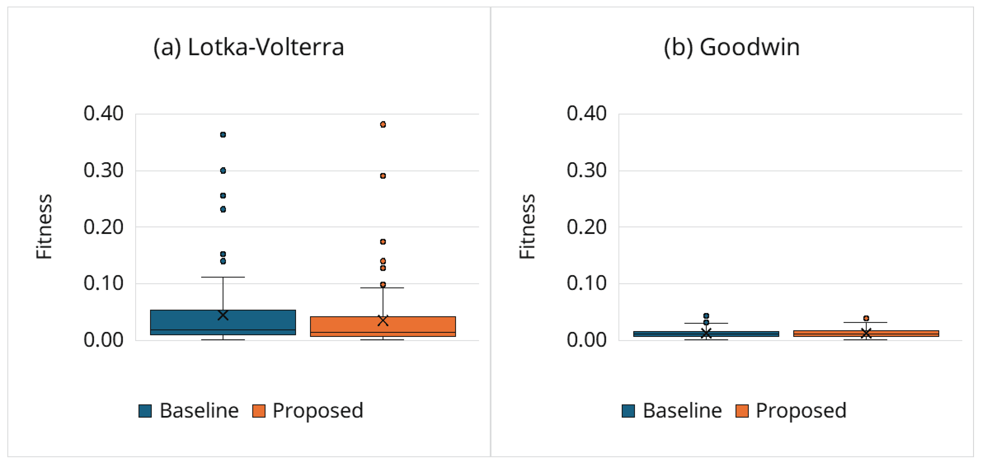 Preprints 198170 g002