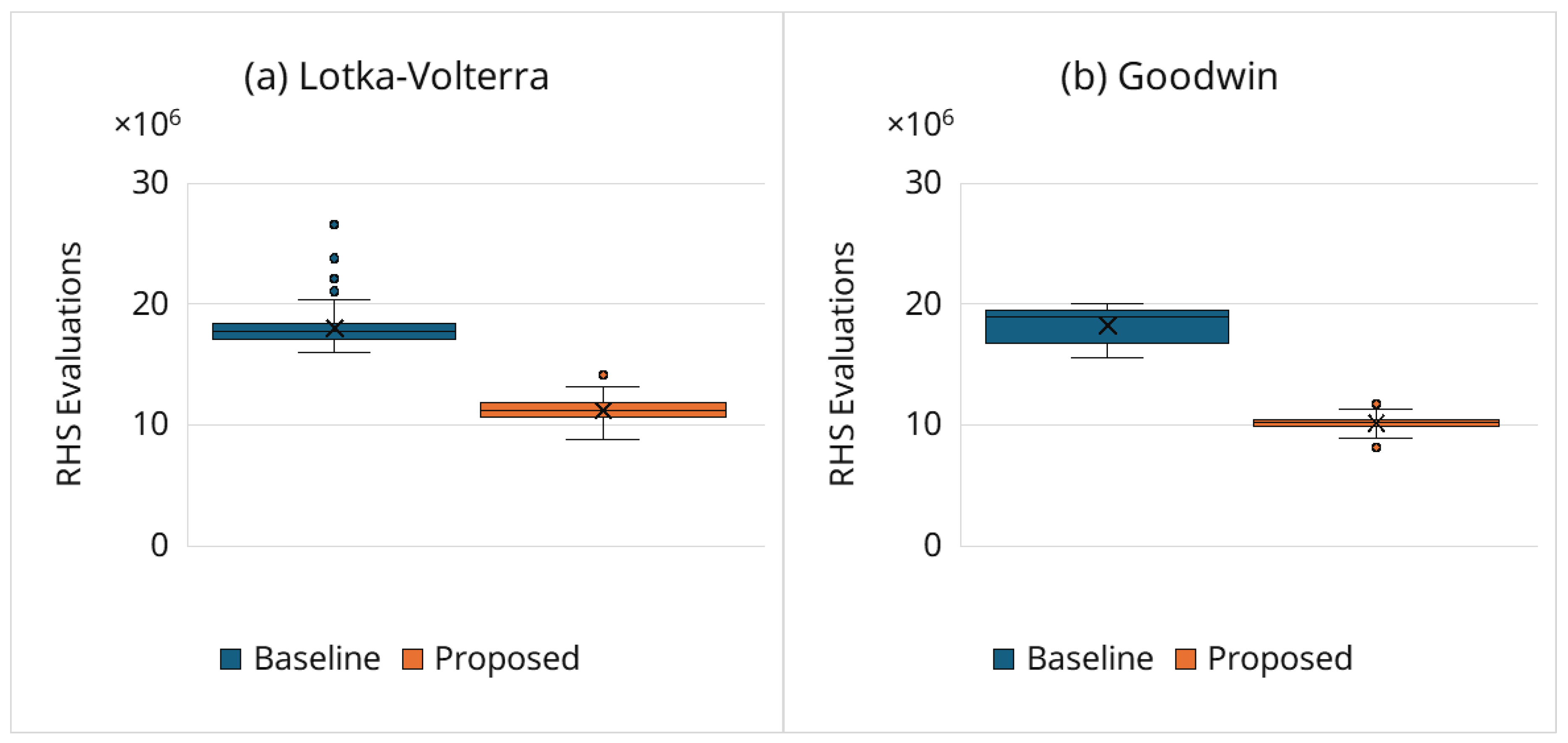 Preprints 198170 g003