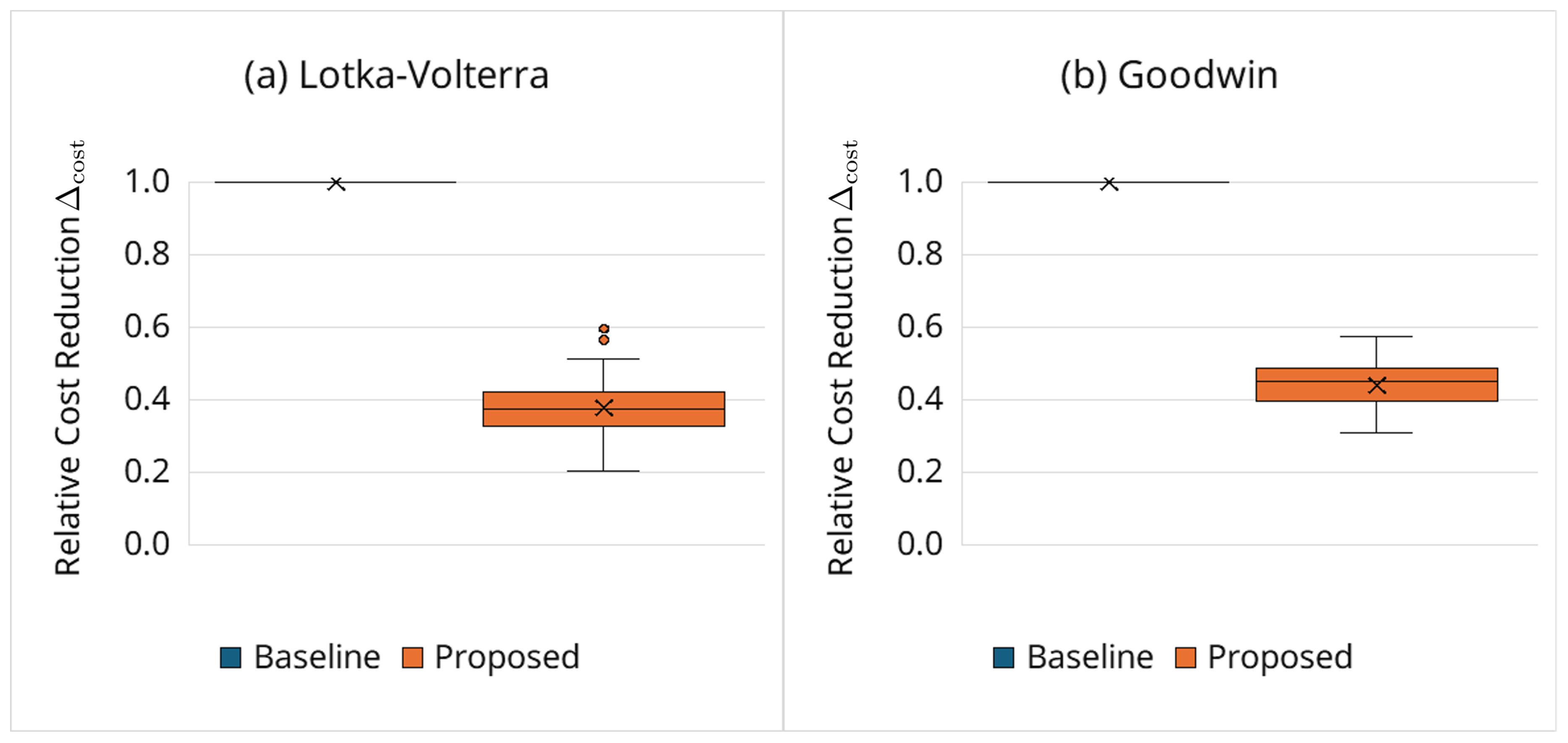 Preprints 198170 g004