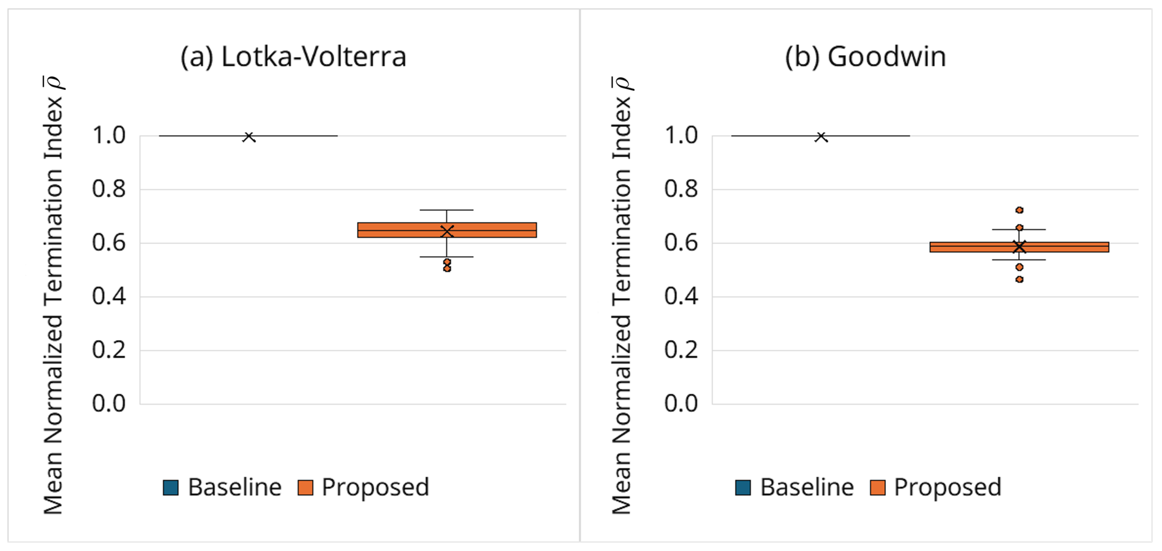 Preprints 198170 g005