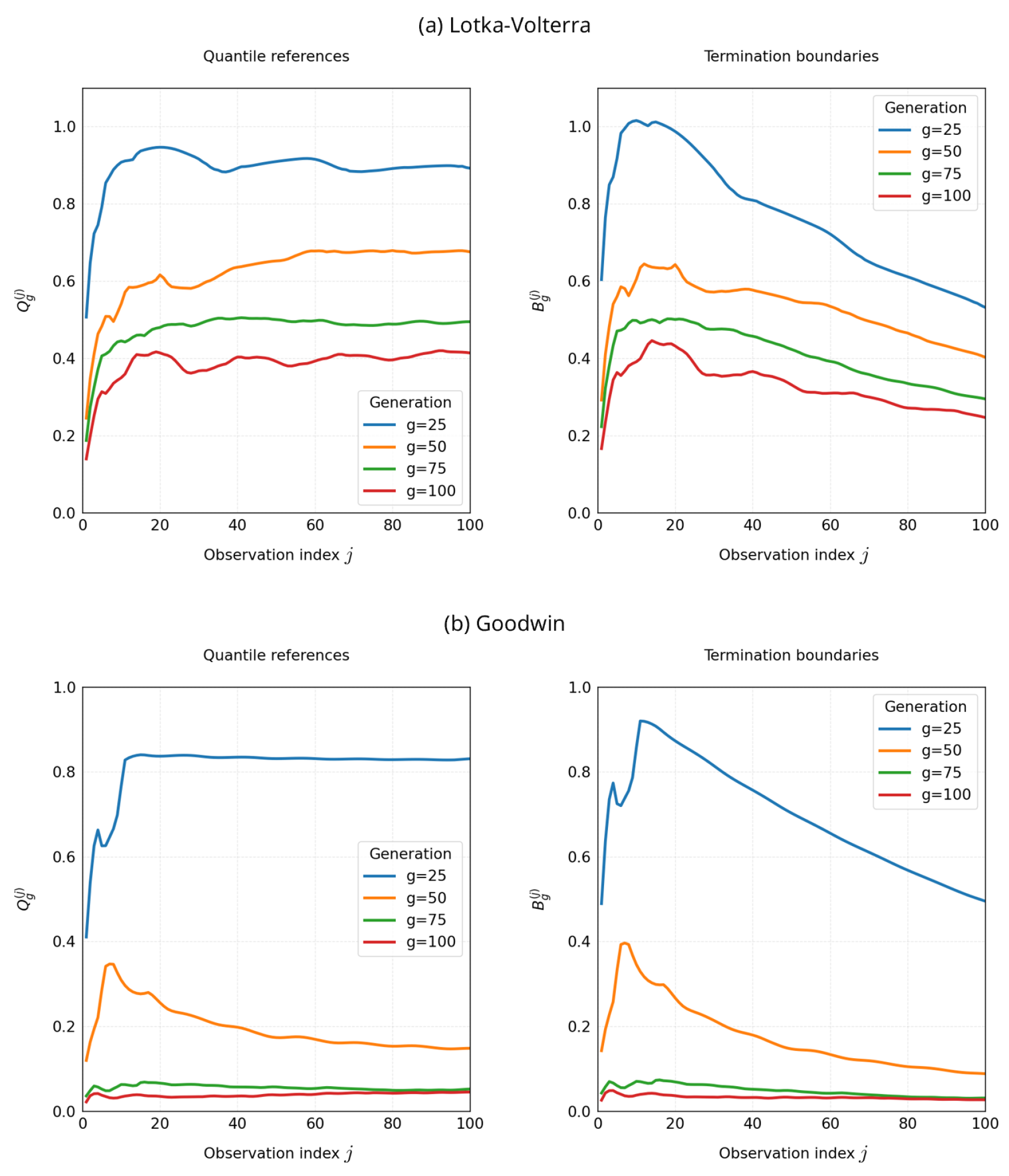 Preprints 198170 g006