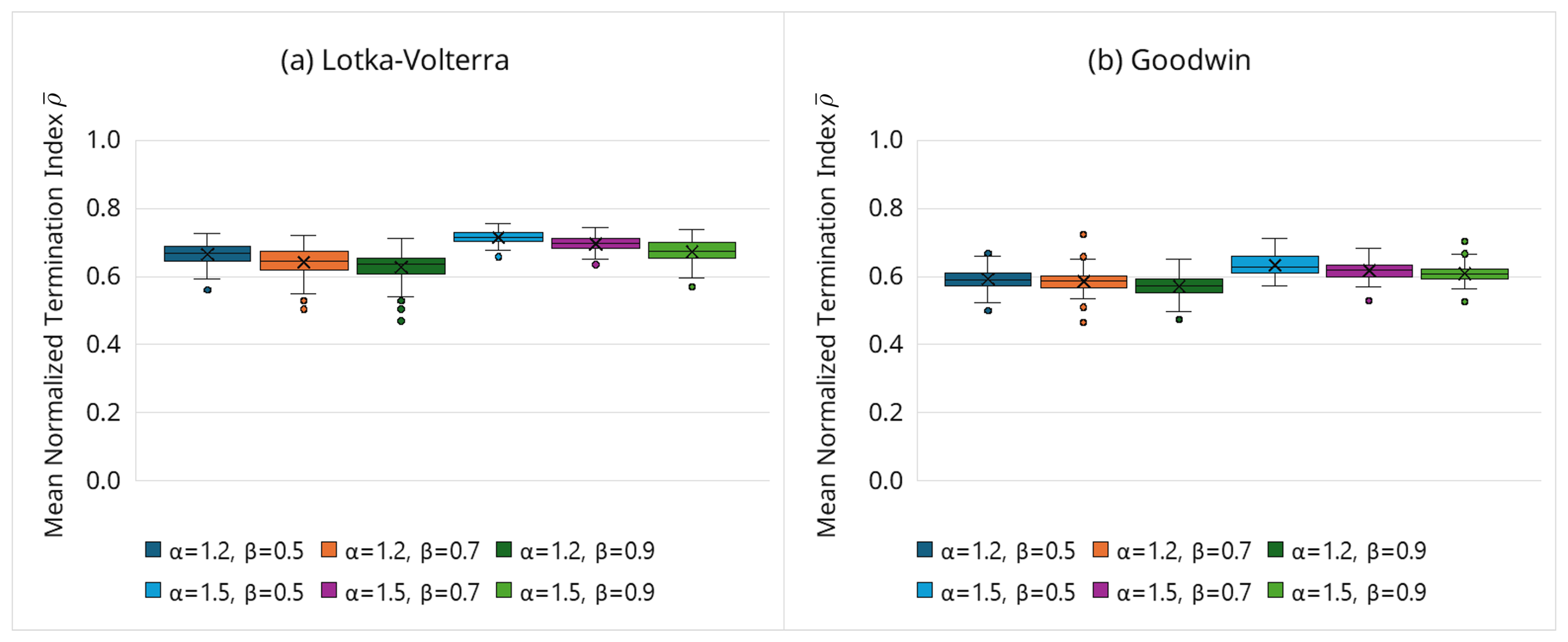 Preprints 198170 g007