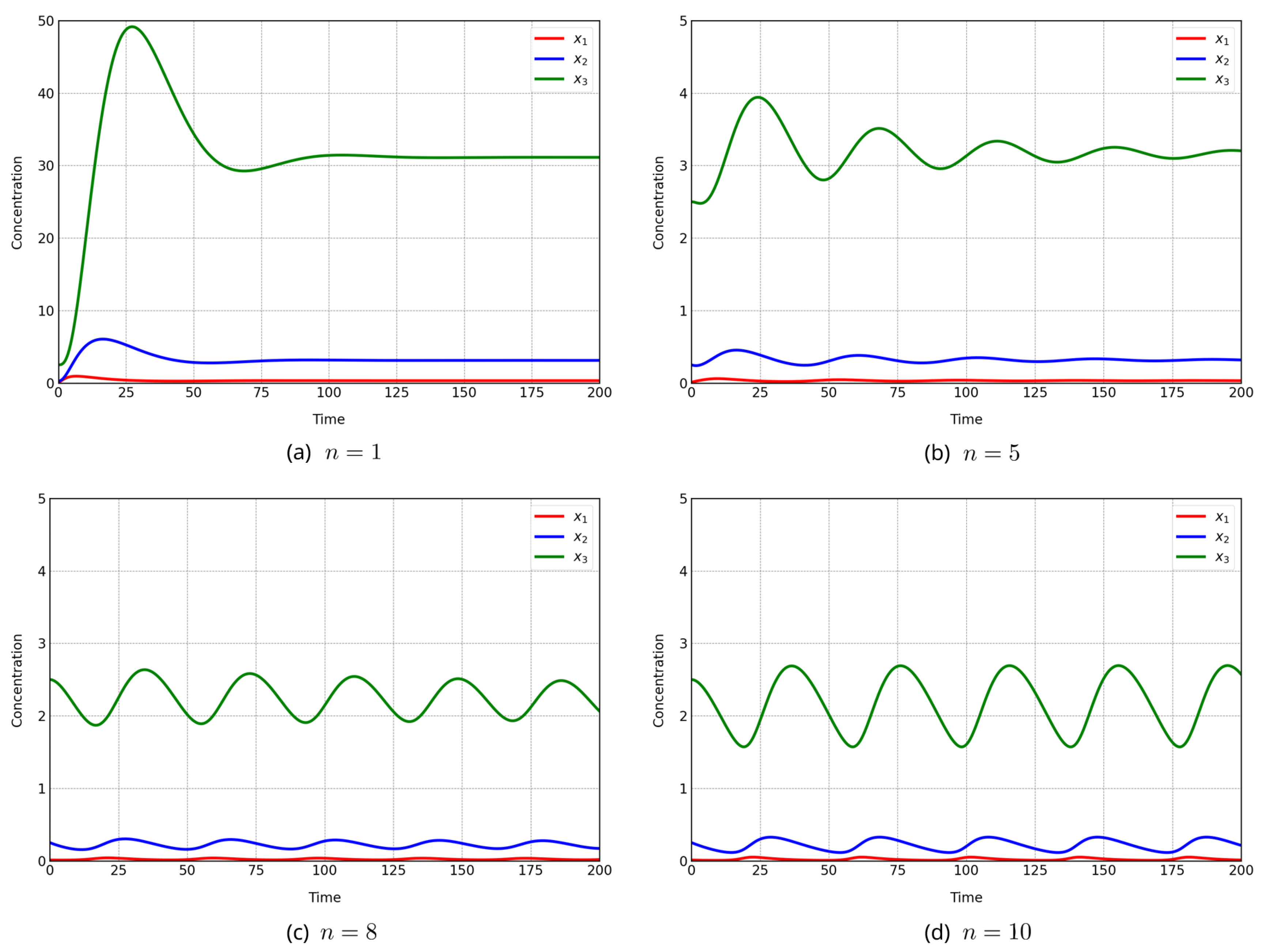 Preprints 198170 g008