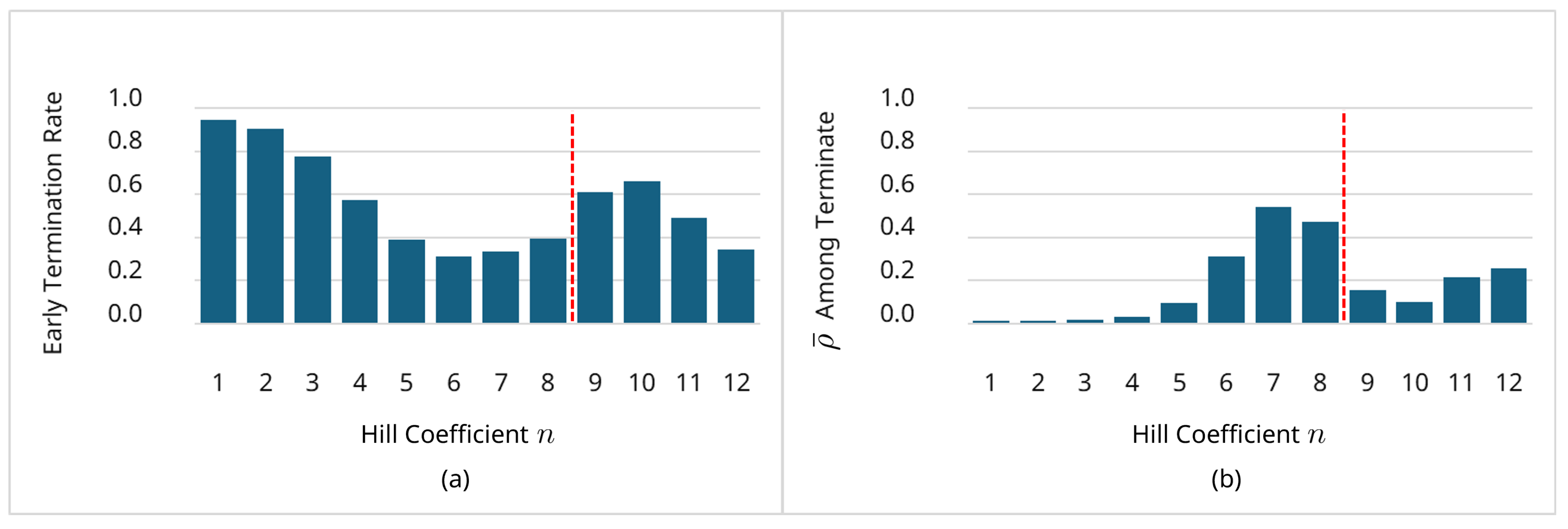 Preprints 198170 g009