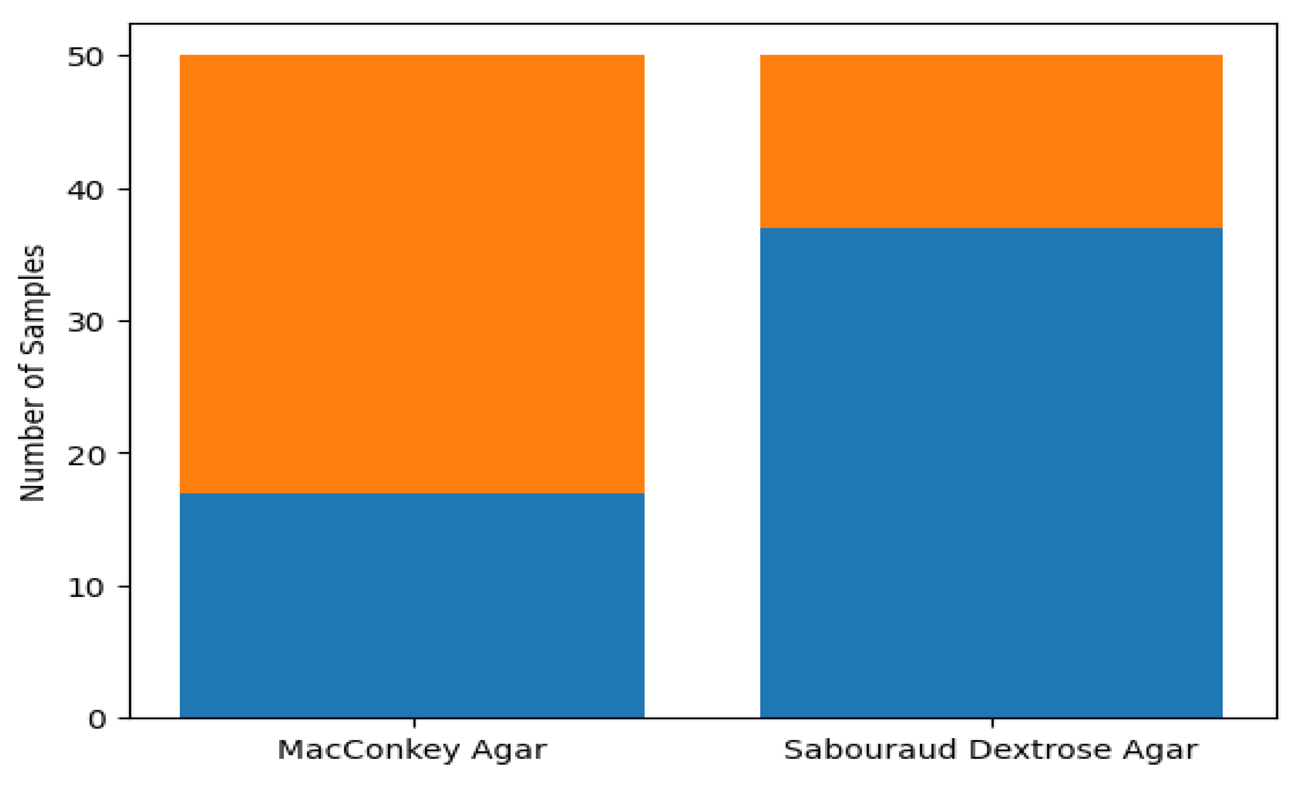 Preprints 201106 g002