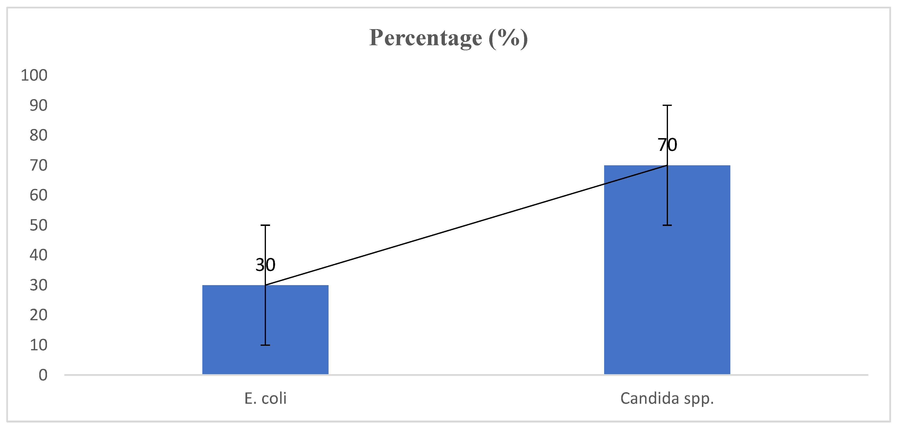 Preprints 201106 g003