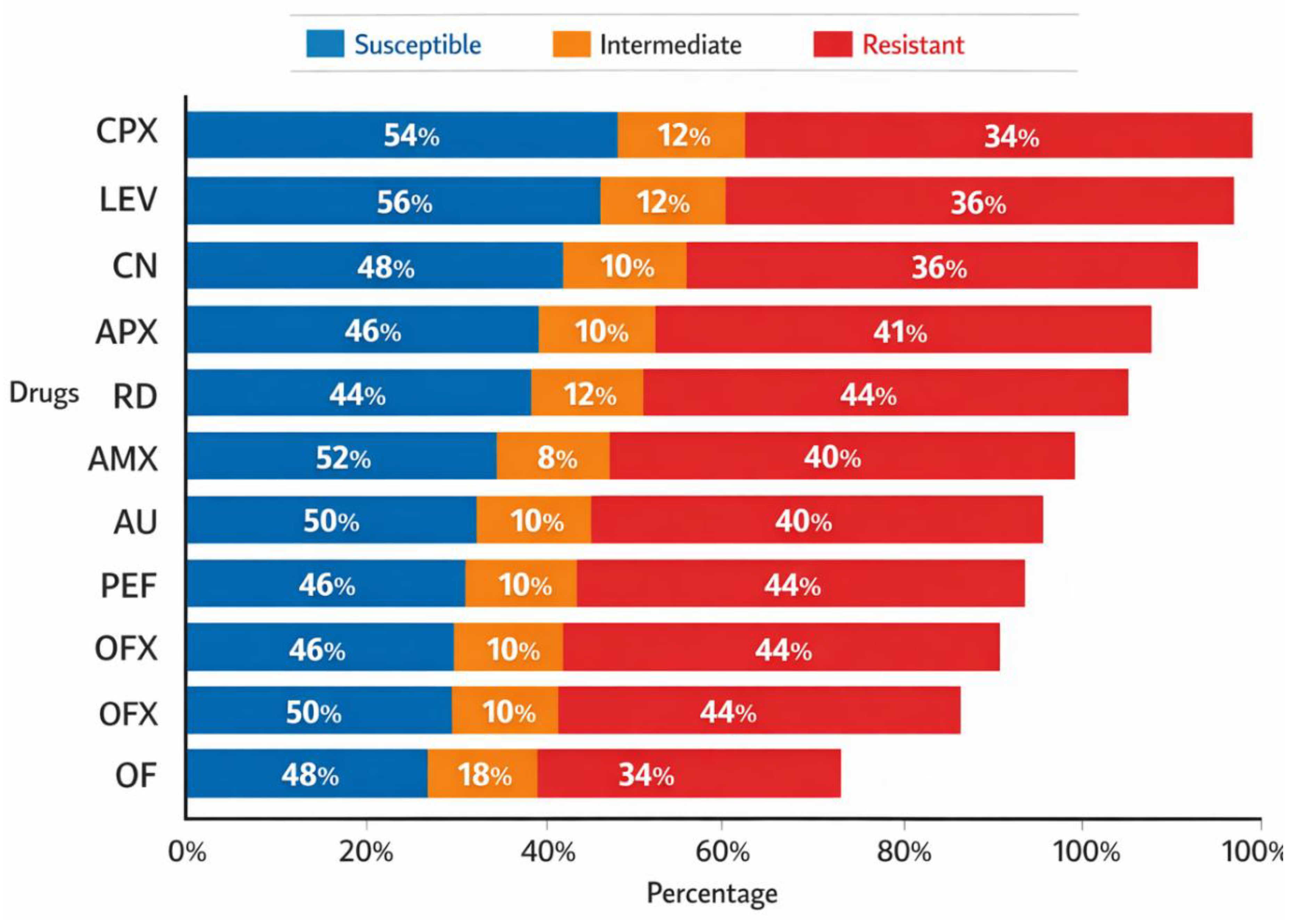 Preprints 201106 g004