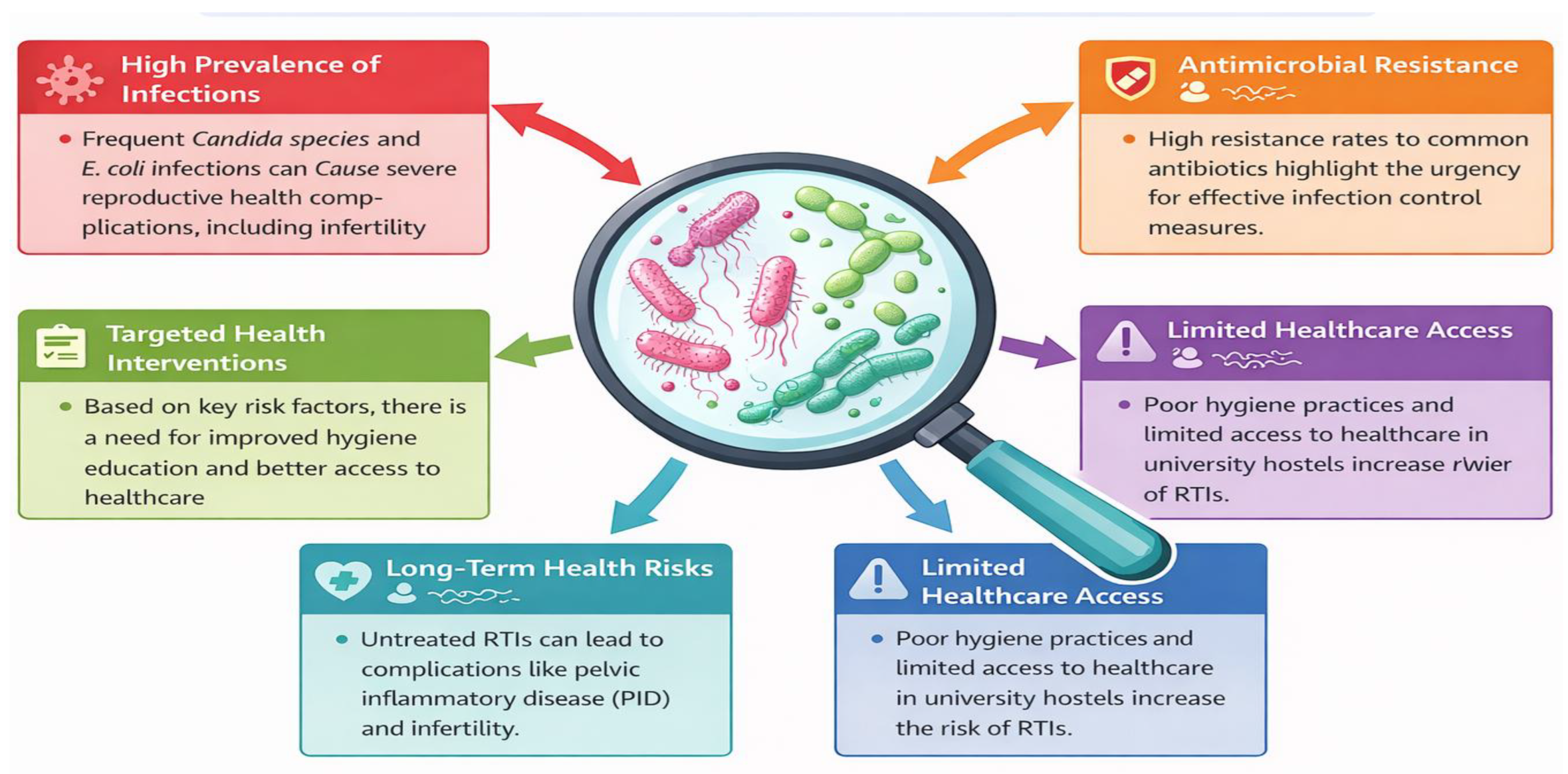 Preprints 201106 g005