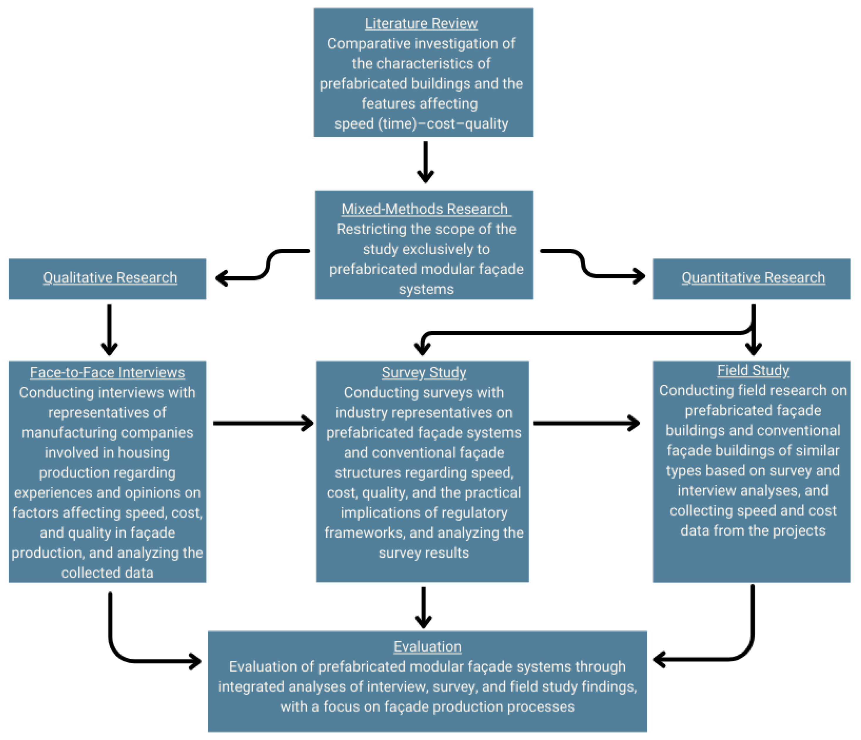 Preprints 191094 g002