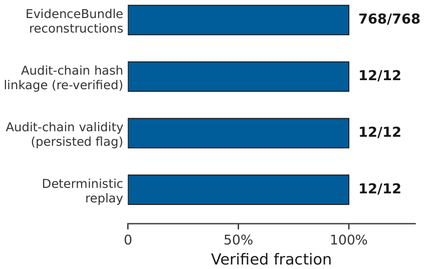 Preprints 223831 g014 Preprints 223831 g014