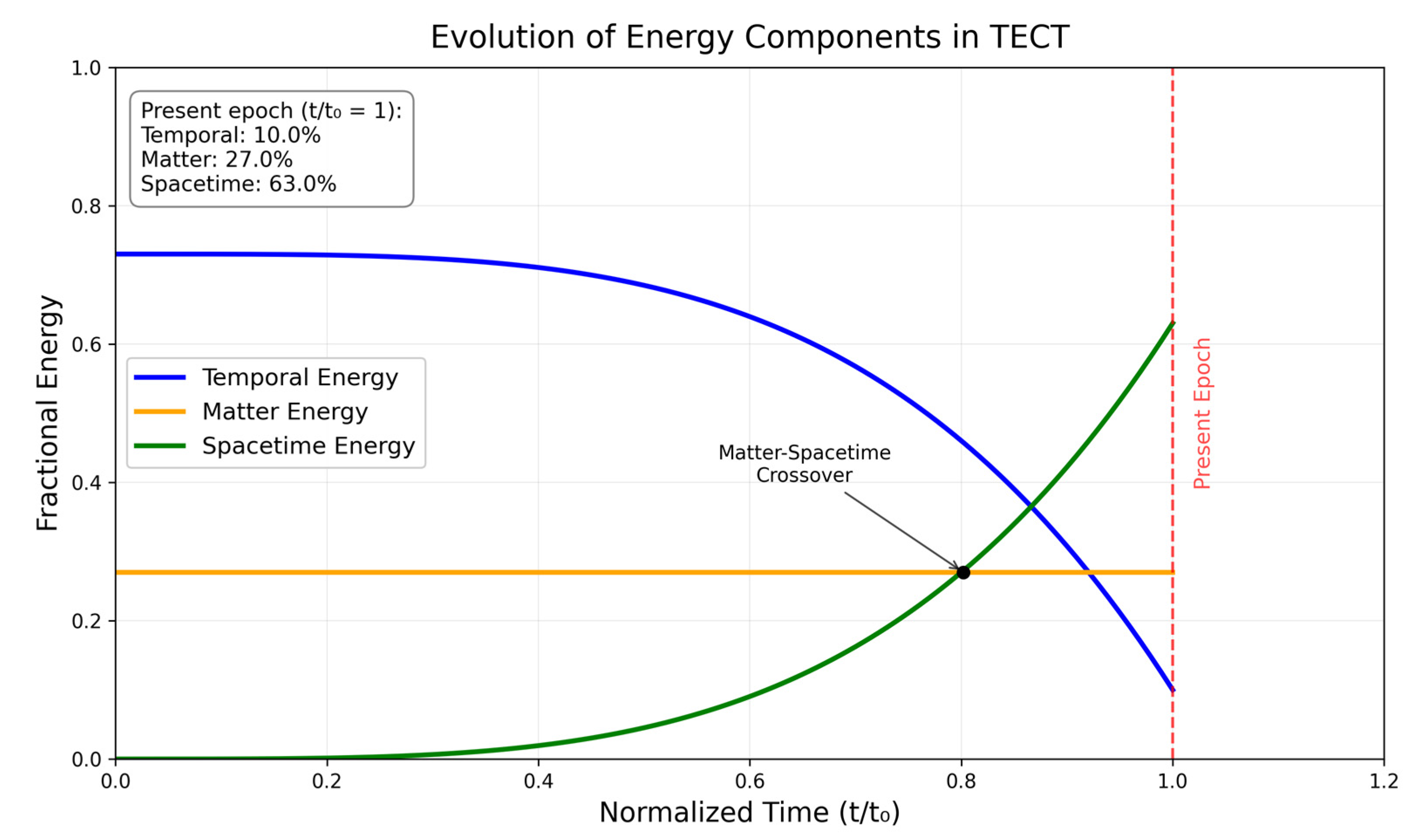 Preprints 162211 g001