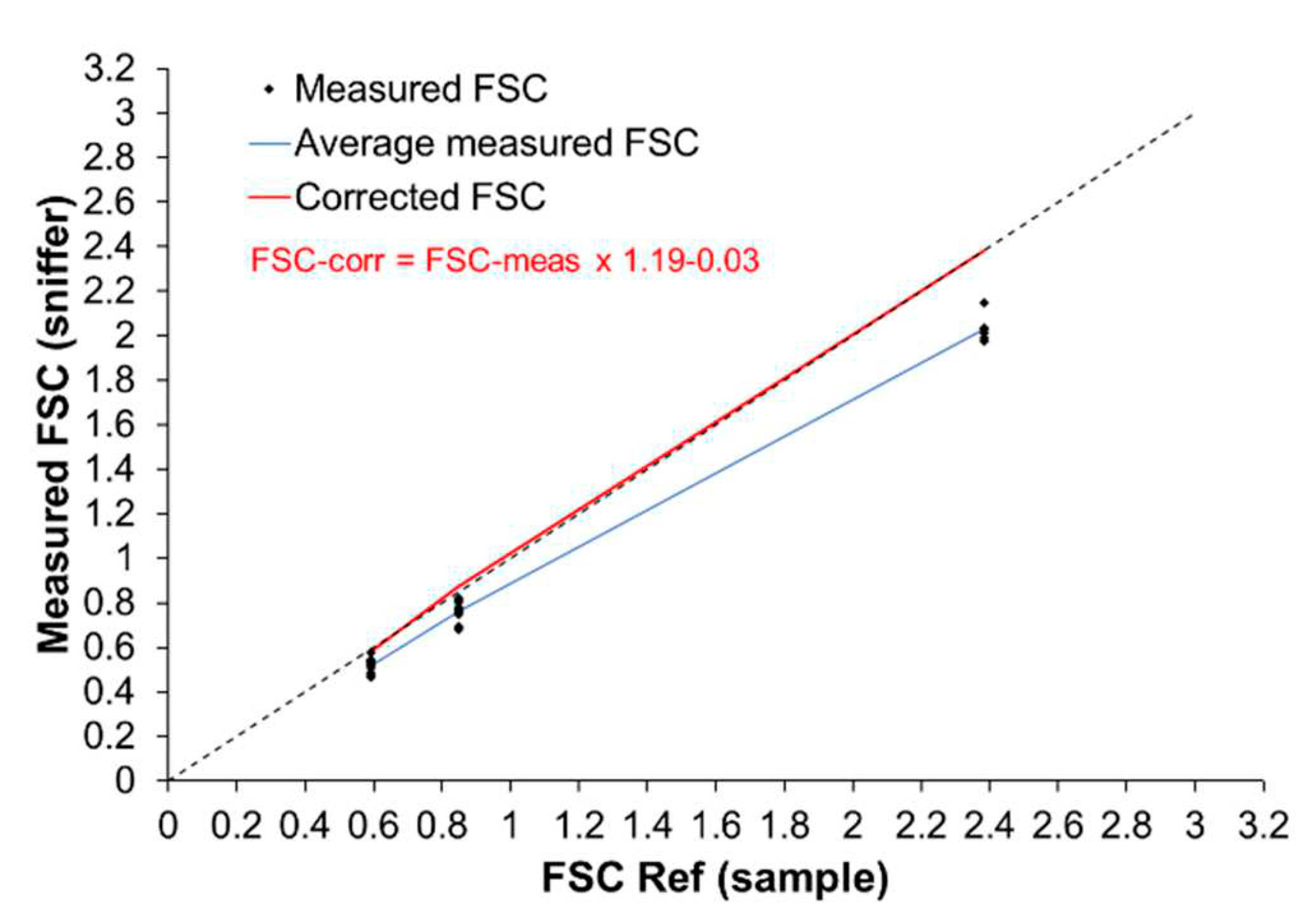 Preprints 71400 g001
