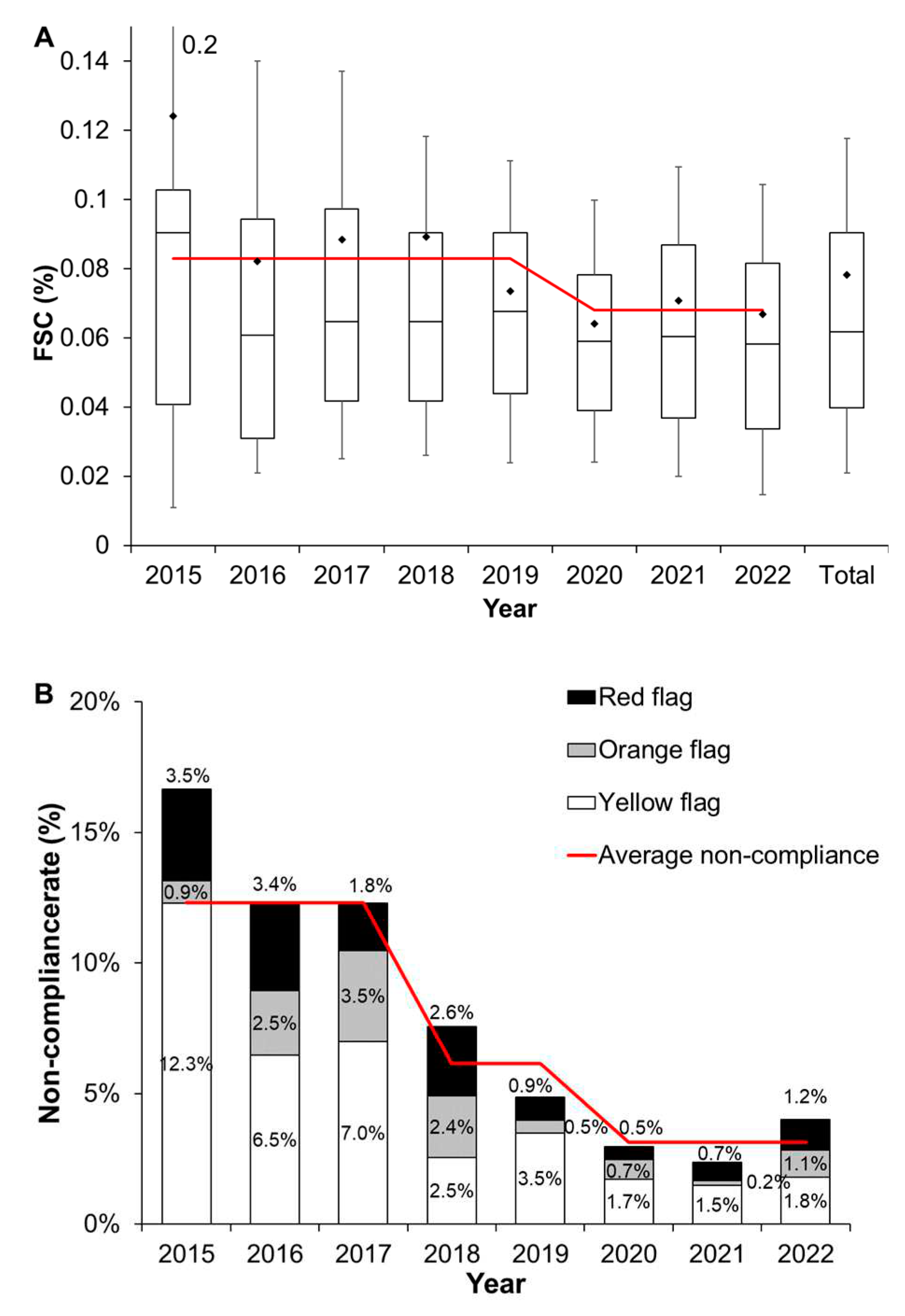Preprints 71400 g003a