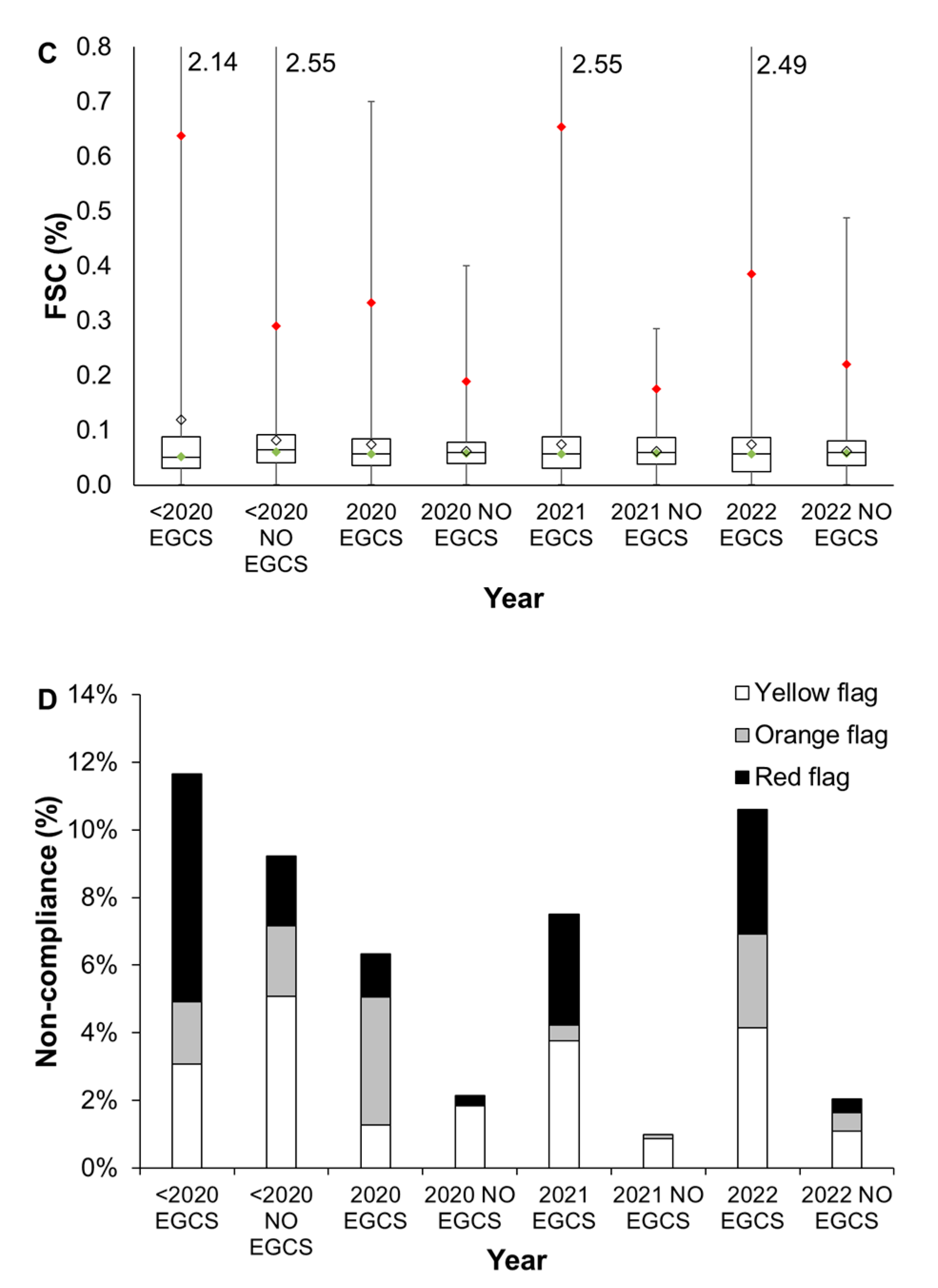 Preprints 71400 g003b