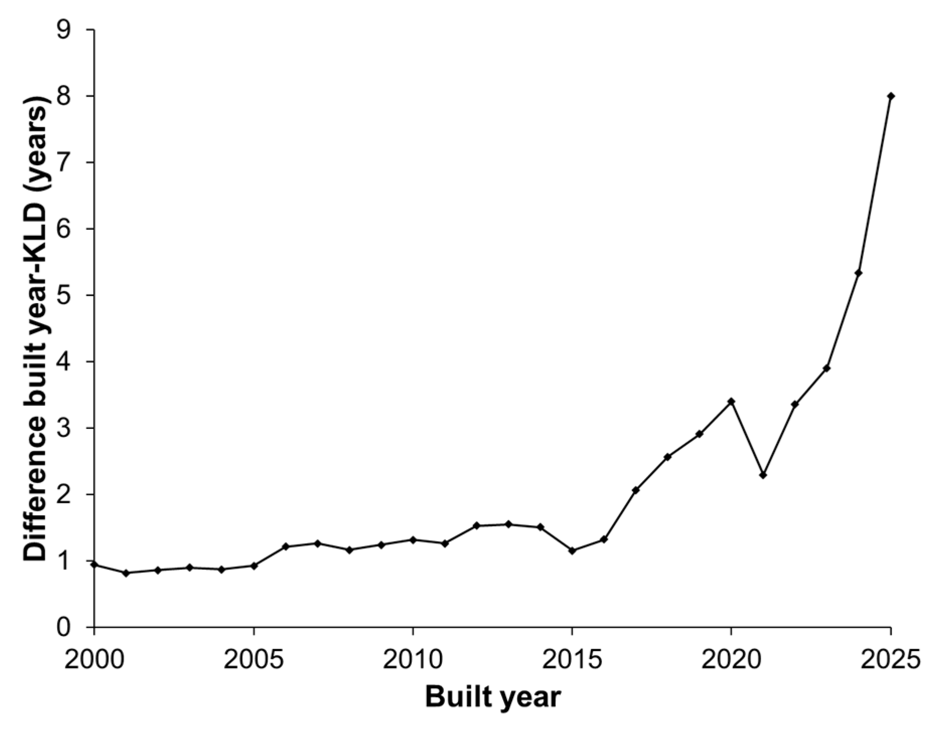 Preprints 71400 g005