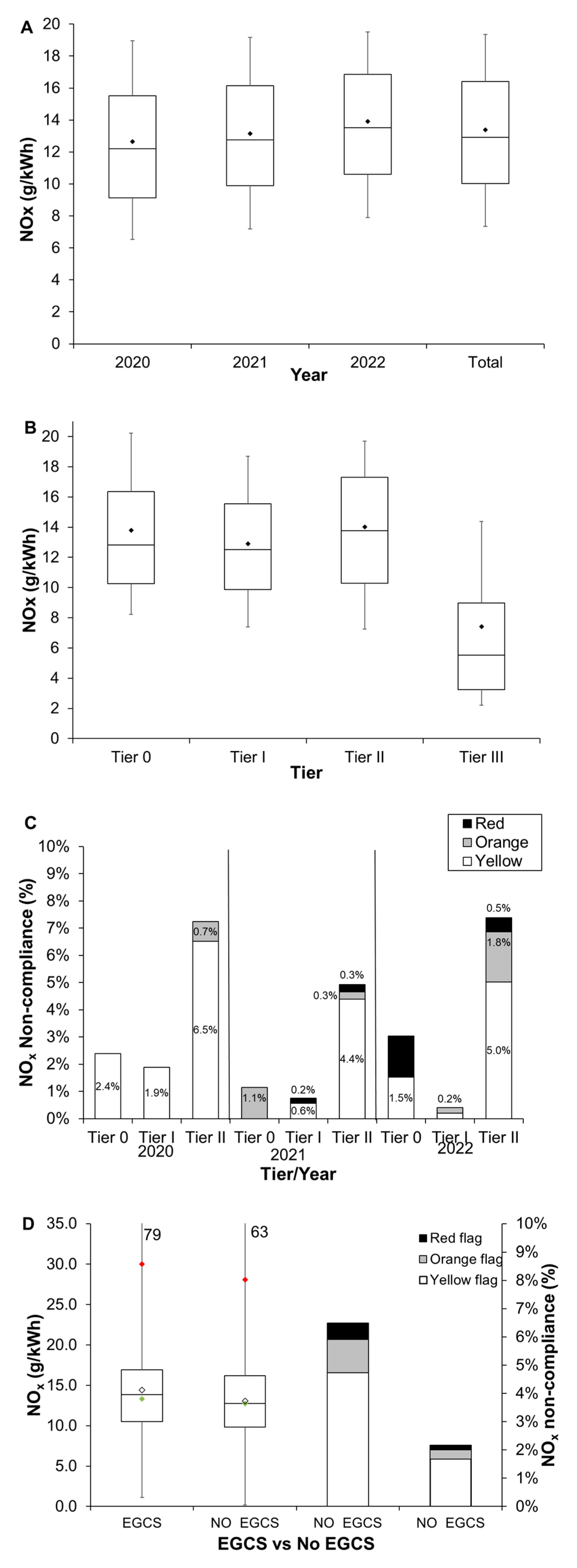 Preprints 71400 g006