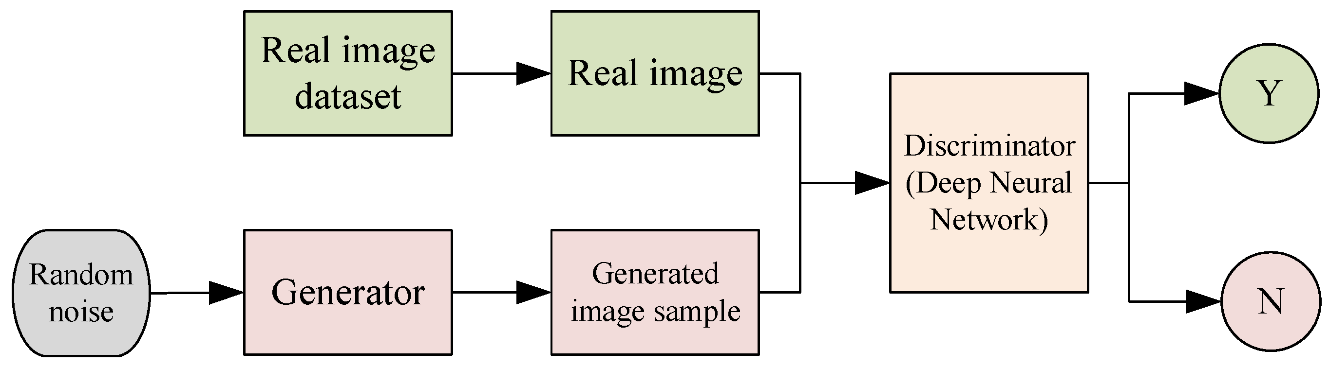 Preprints 146913 g002