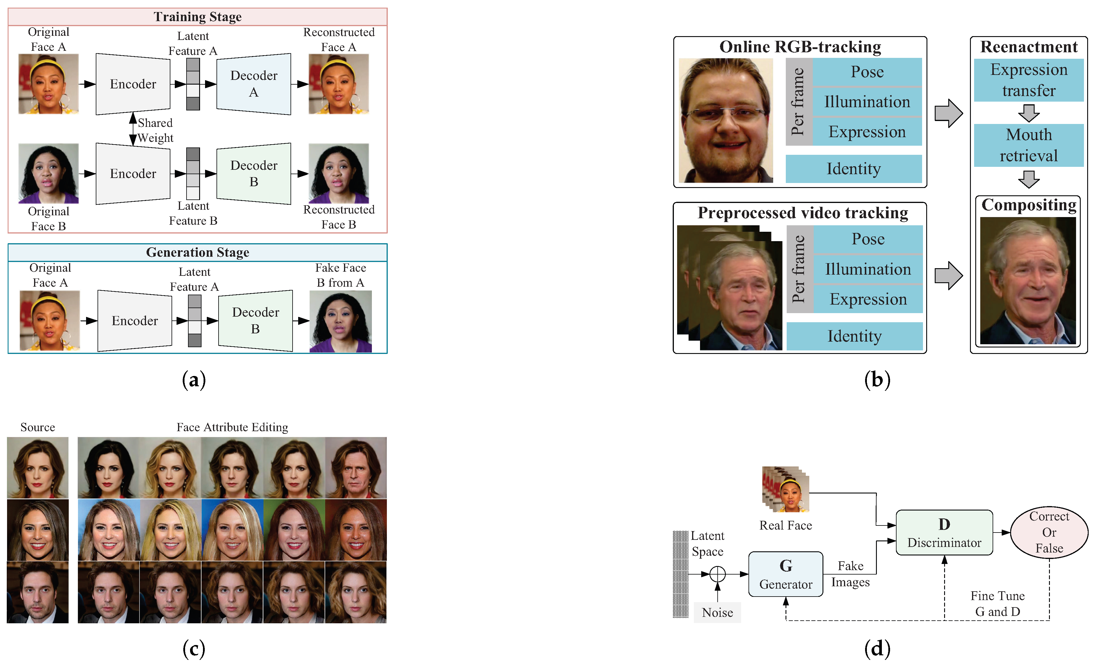 Preprints 146913 g005