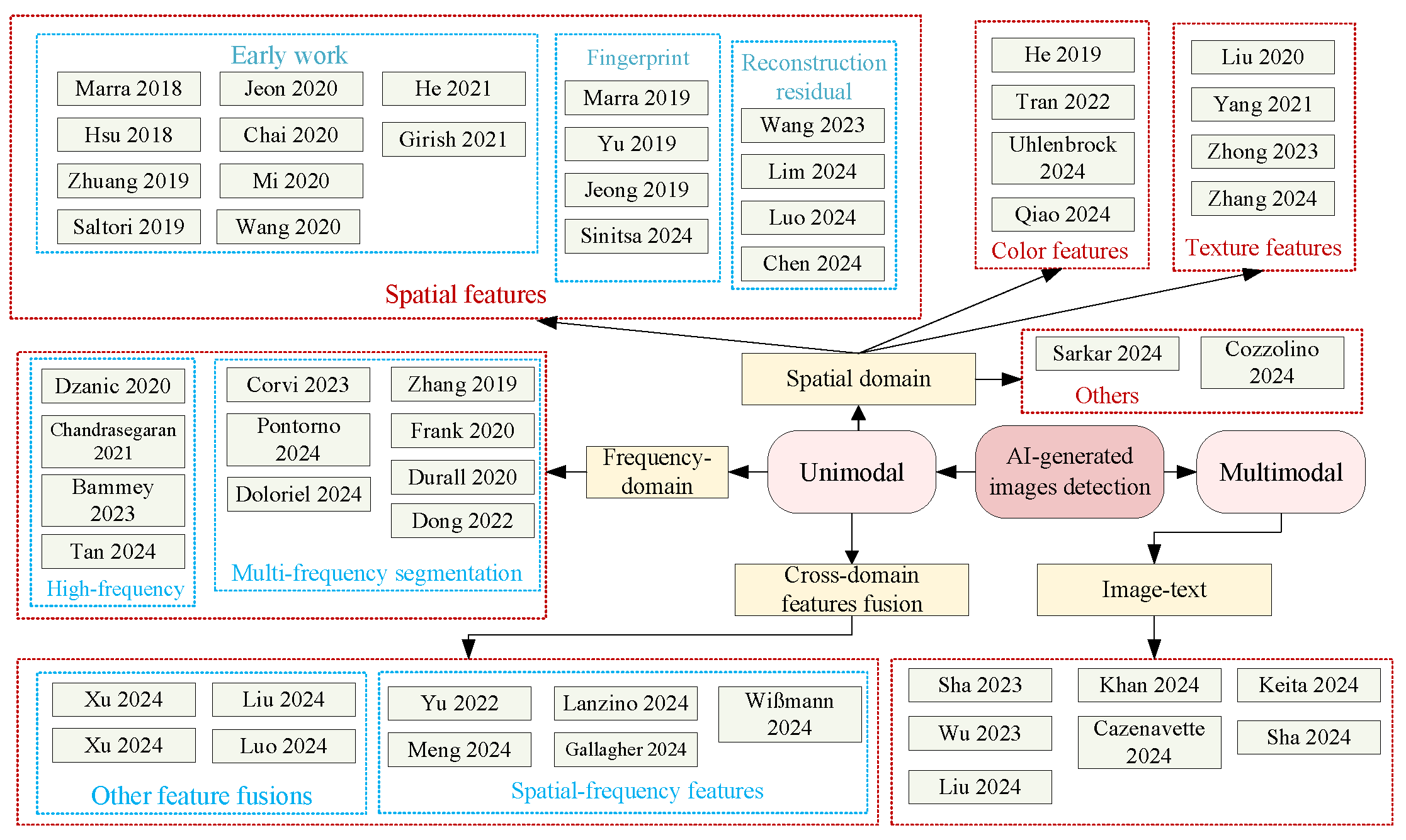 Preprints 146913 g006