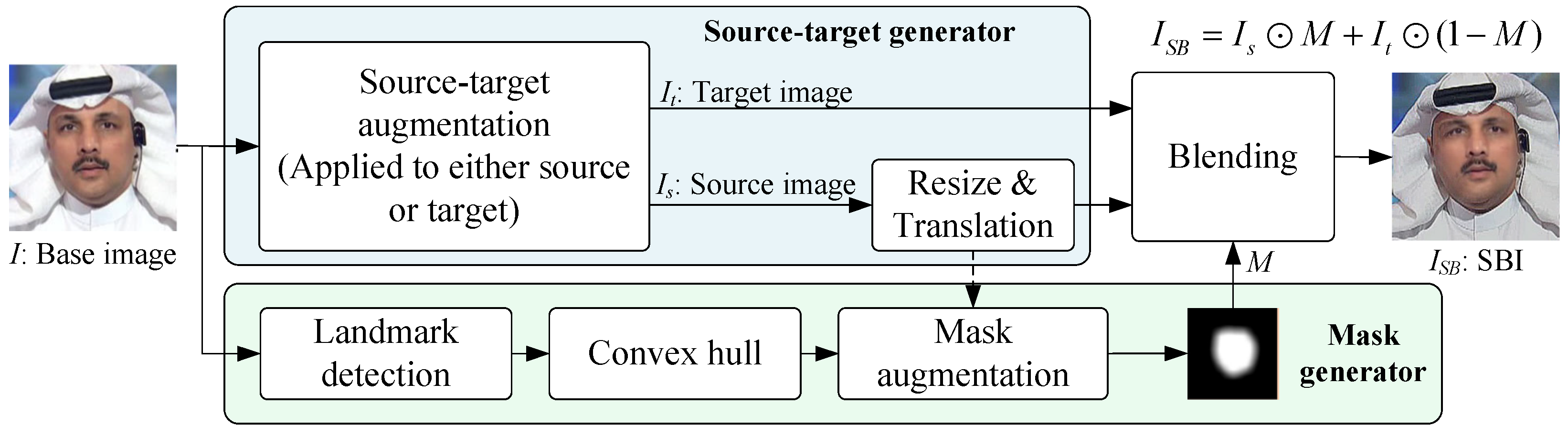 Preprints 146913 g008