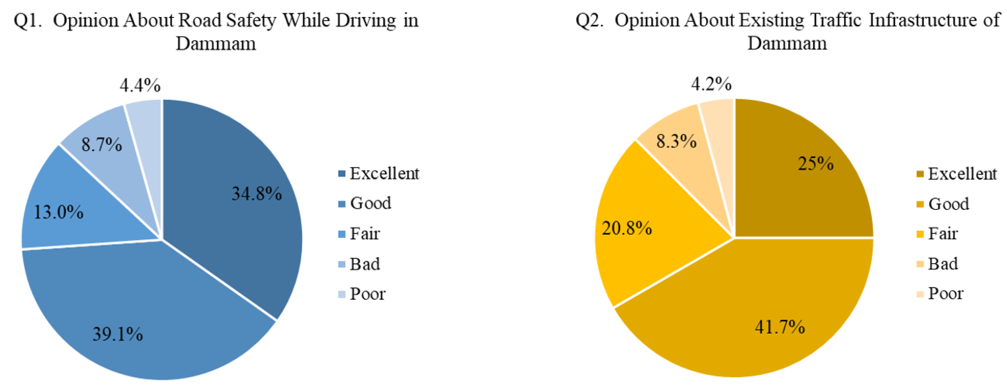 Preprints 151723 g003