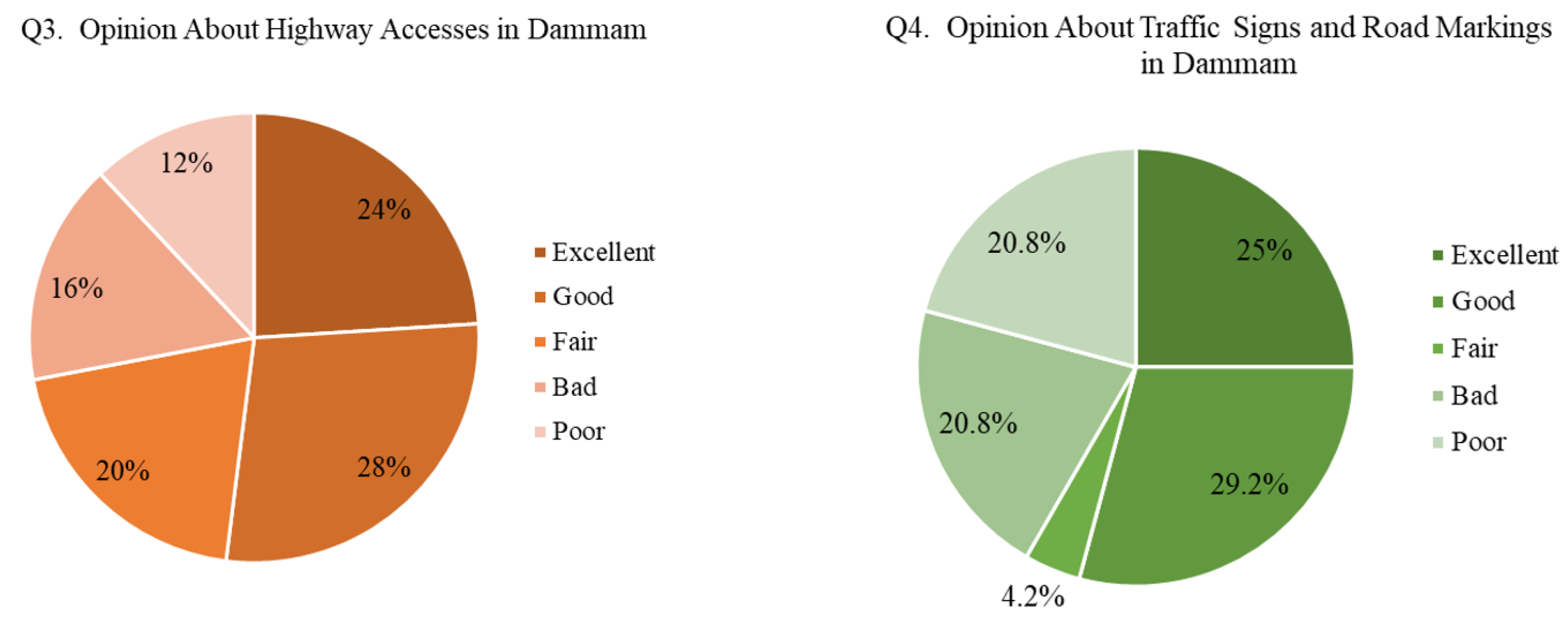 Preprints 151723 g004
