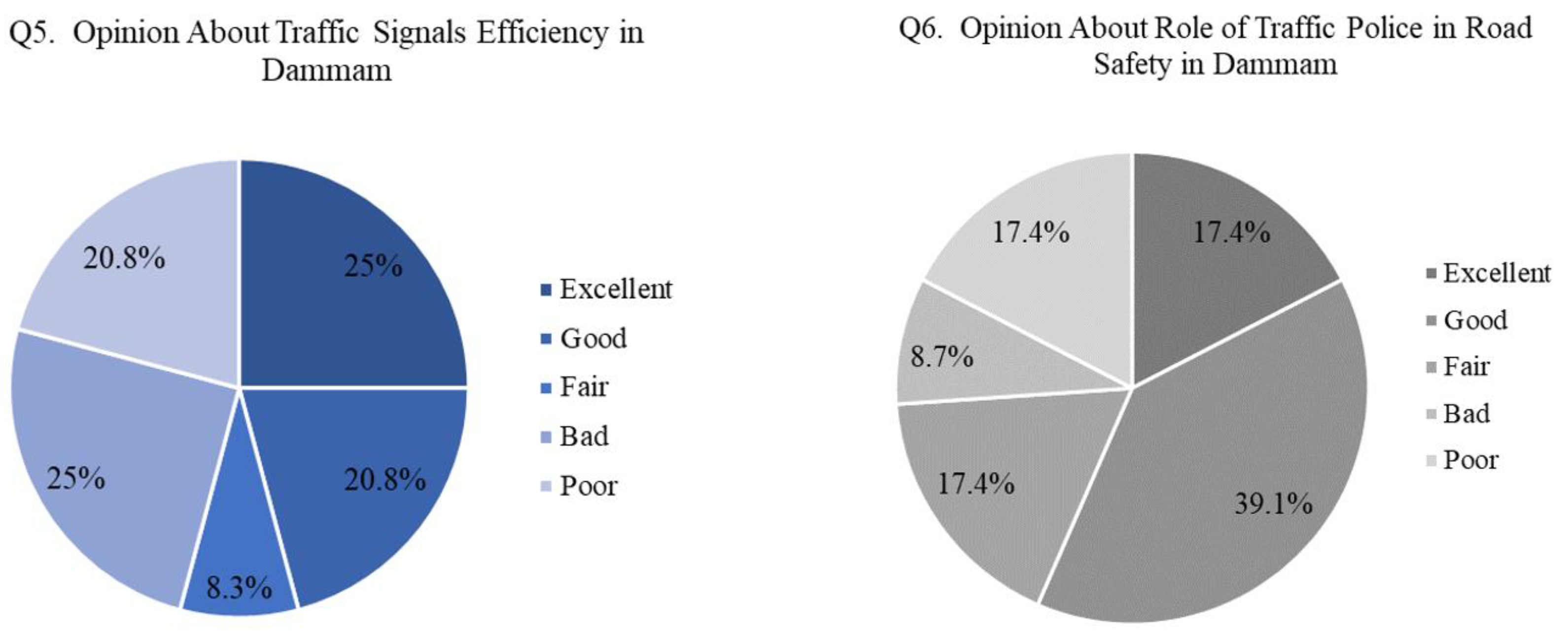 Preprints 151723 g005