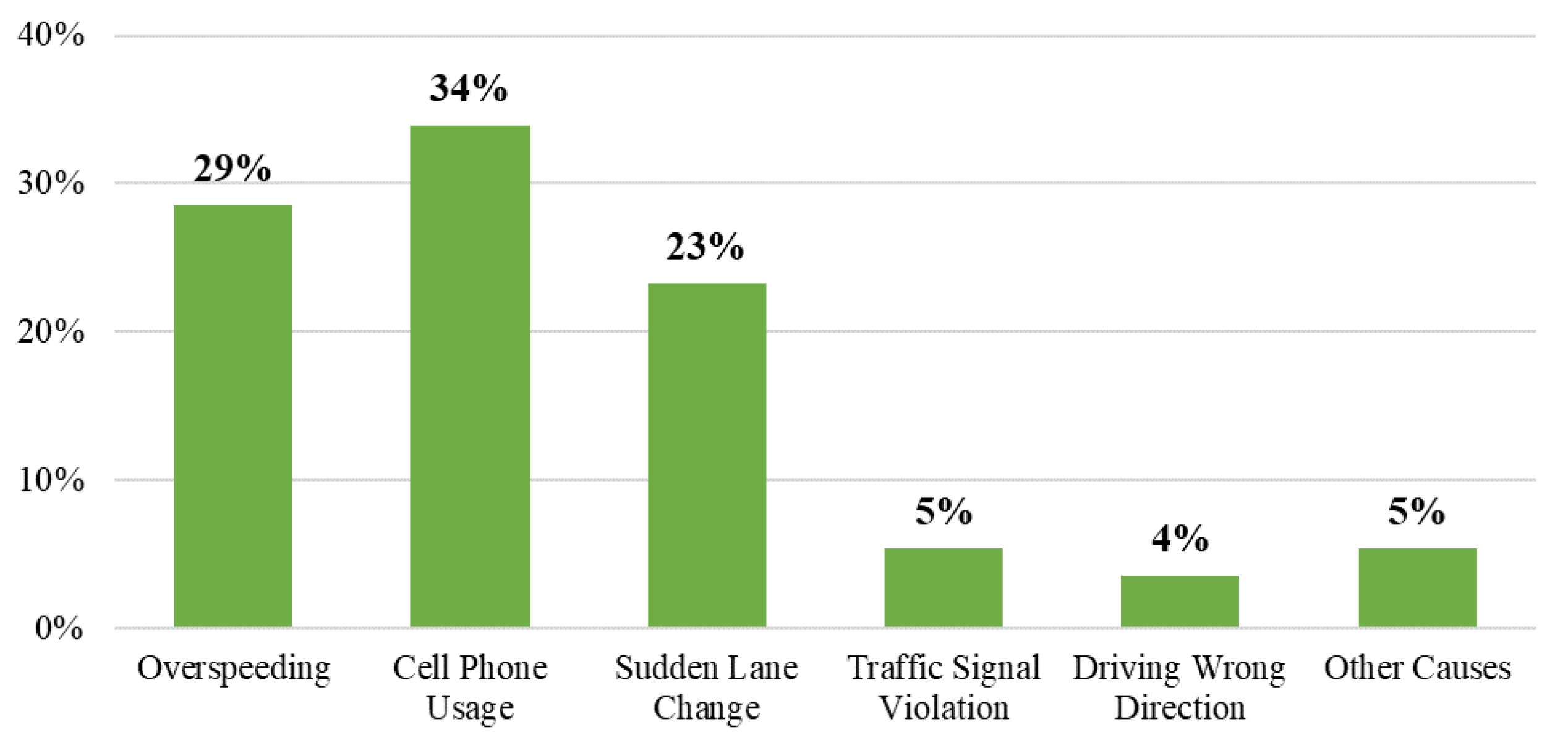 Preprints 151723 g007