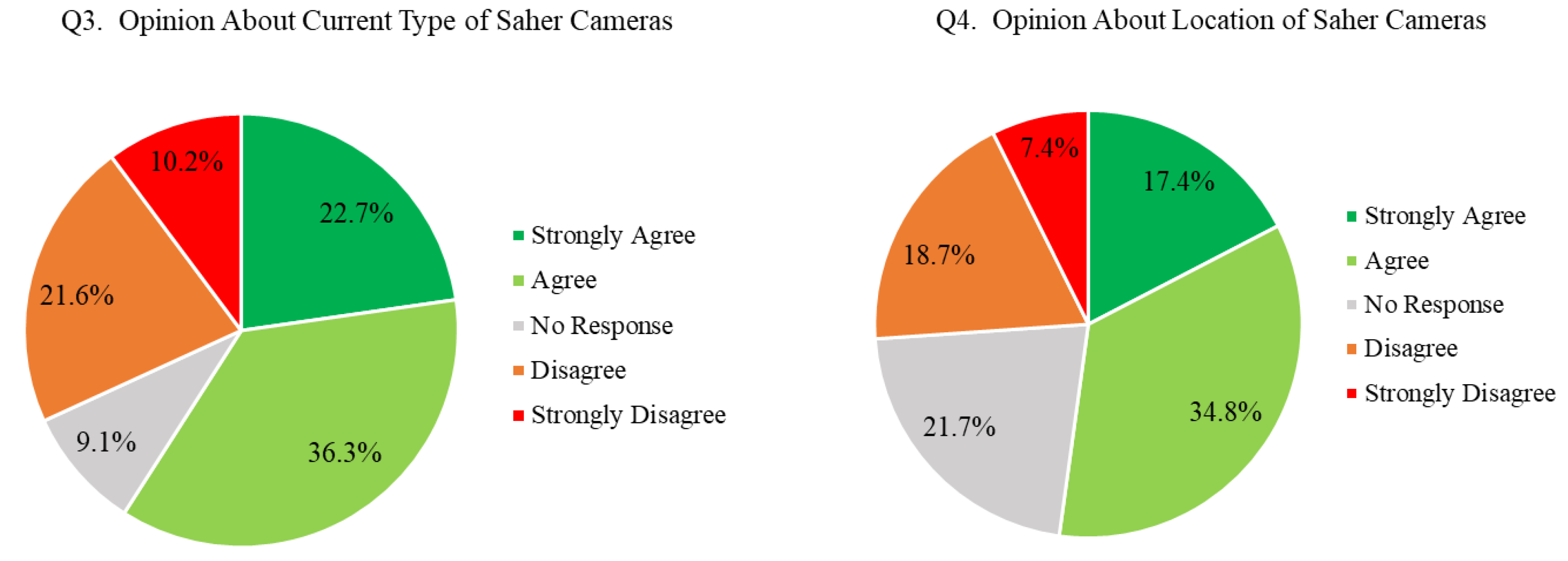 Preprints 151723 g010
